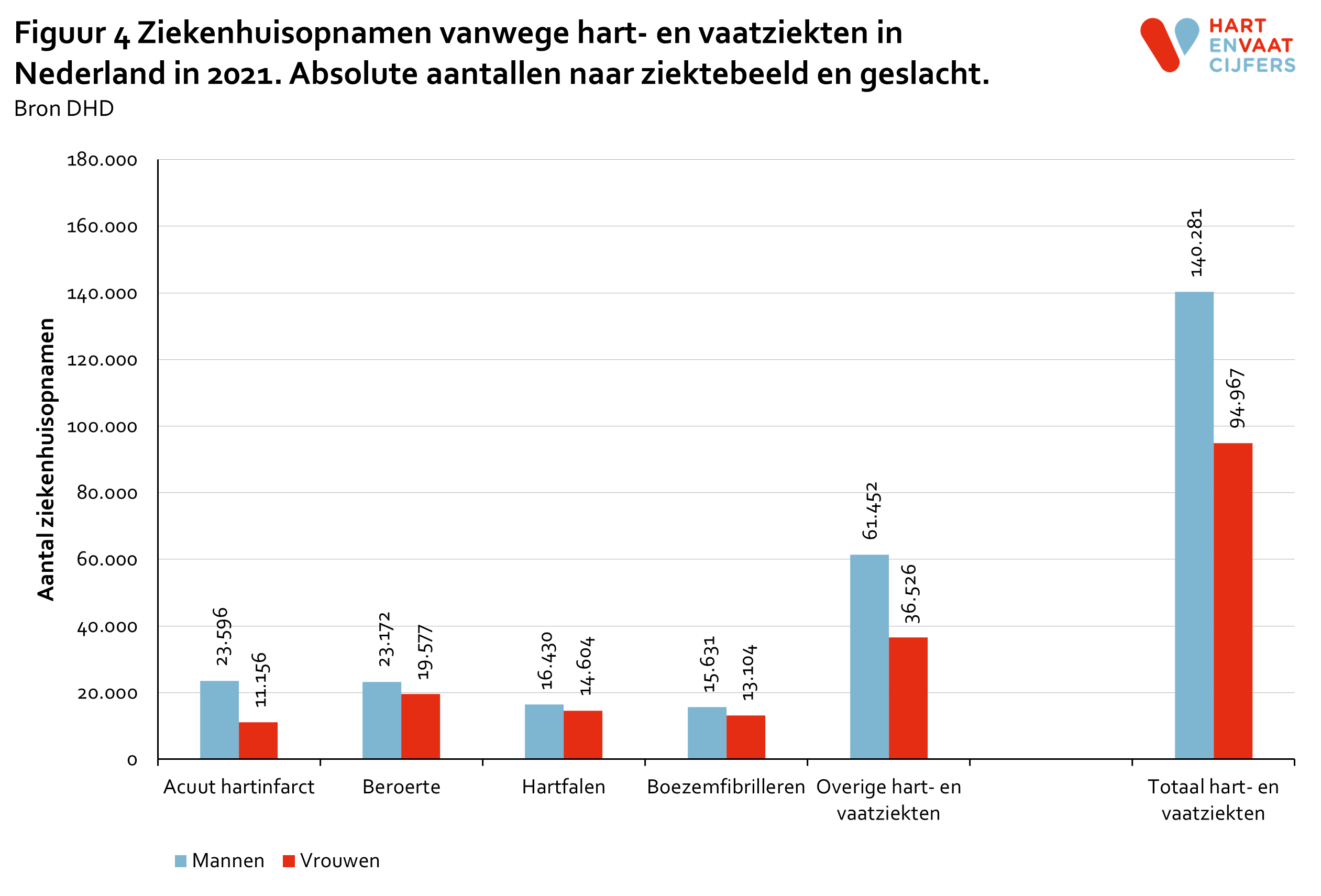 2021_figuur_4_ziekenhuisopnamen_hvz_ziektebeeld_geslacht.png