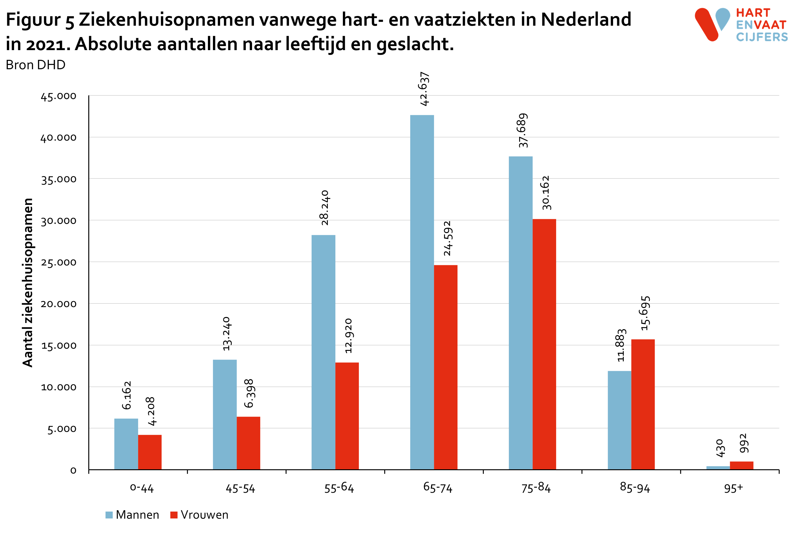 2021_figuur_5_ziekenhuisopnamen_hvz_leeftijd_geslacht.png