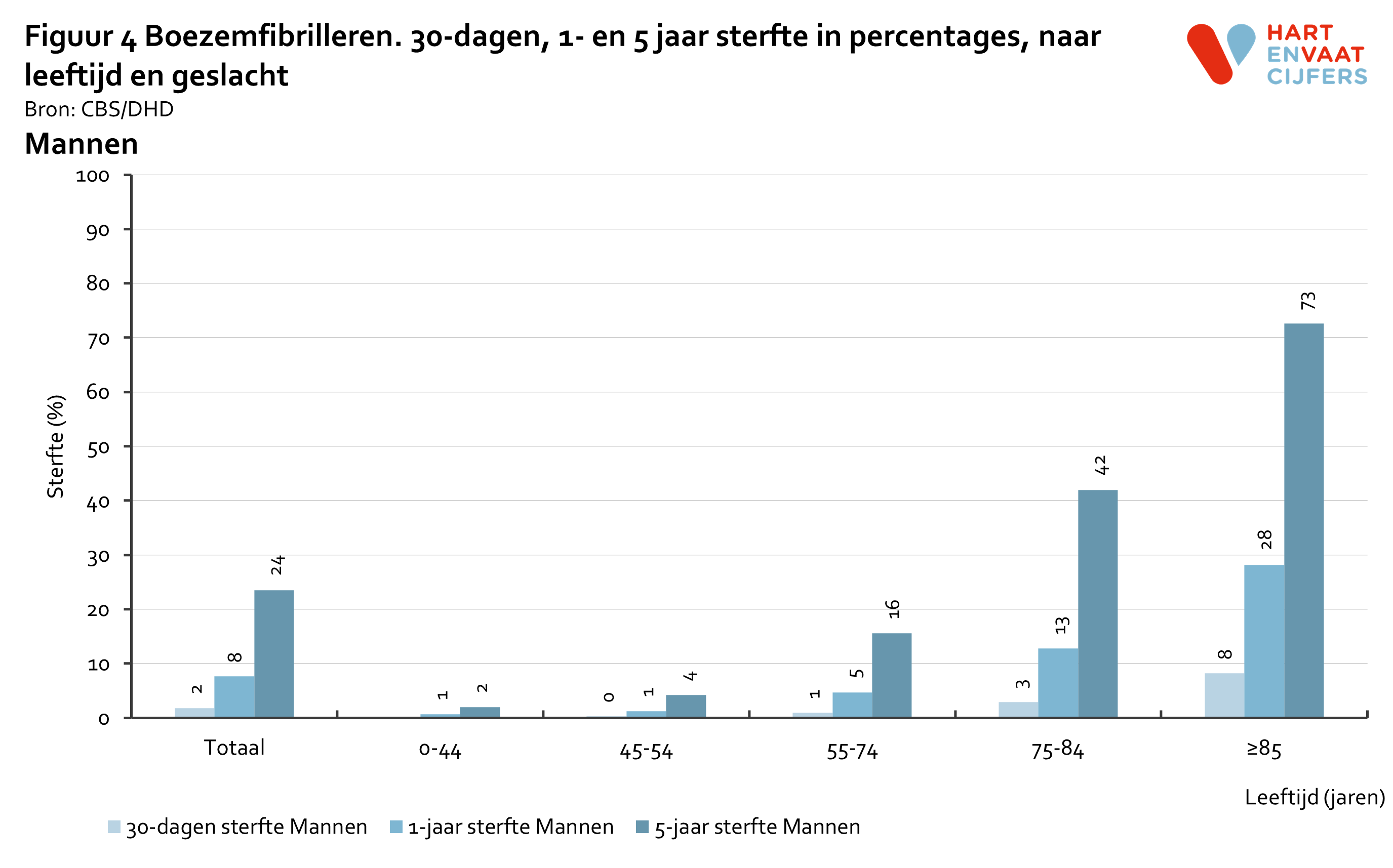 2022_f4_prognose_boezemfibrilleren_mannen.png