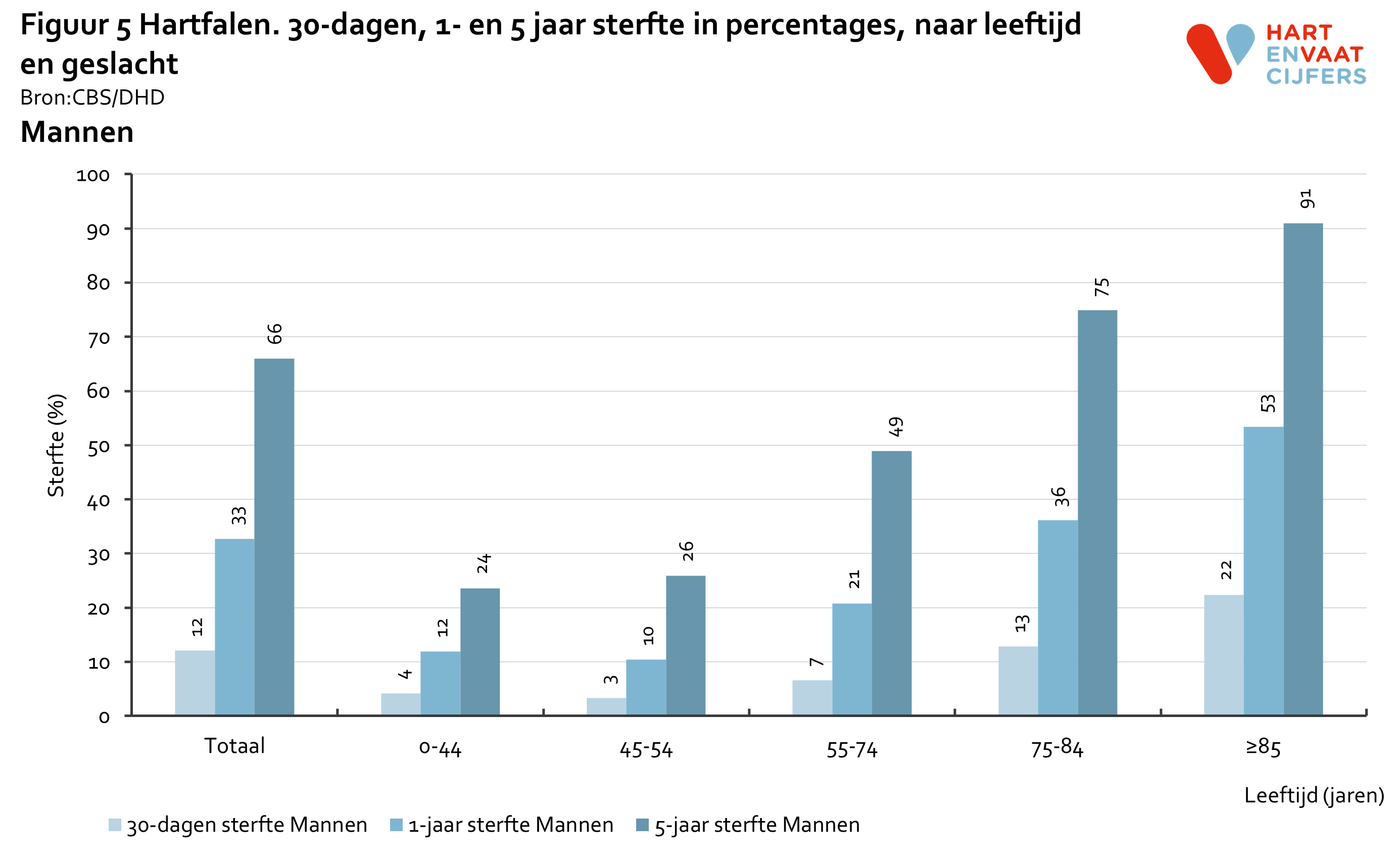 2022_f5_prognose_hartfalen_mannen.png