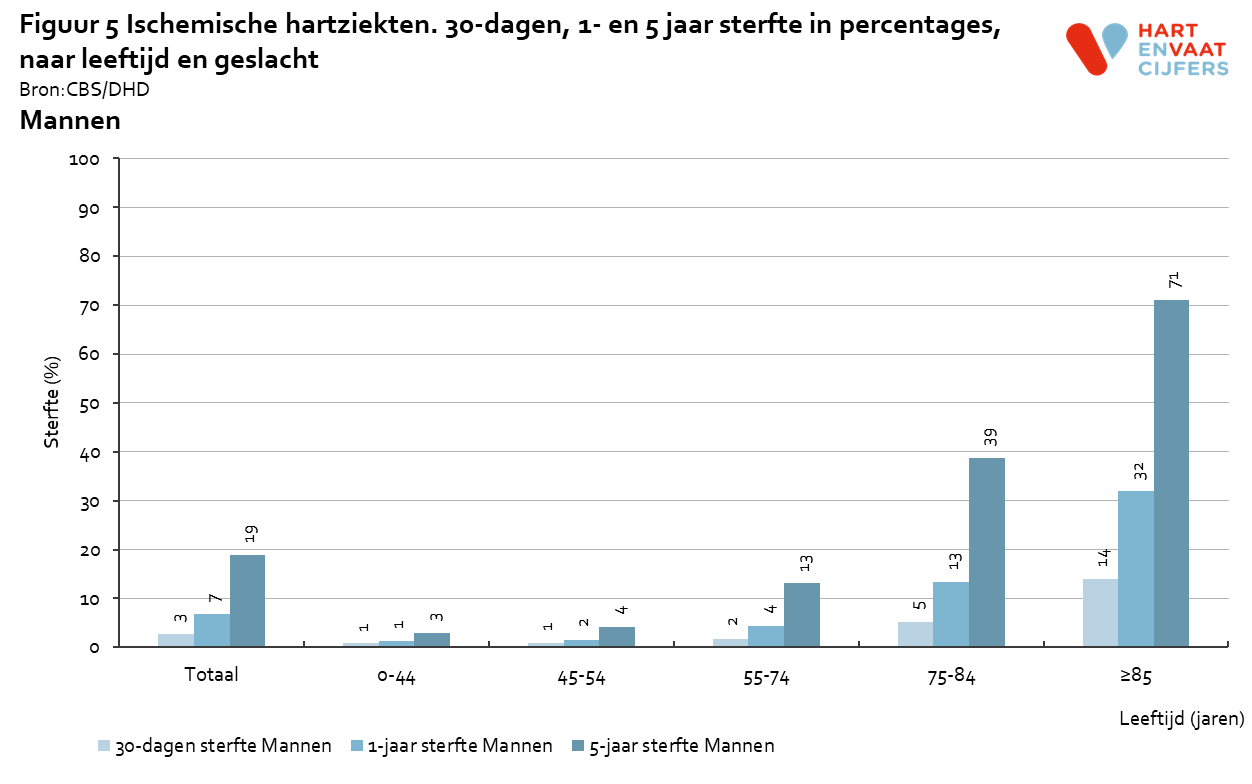 2022_f5_prognose_ischemische_hartziekten_mannen_r.png