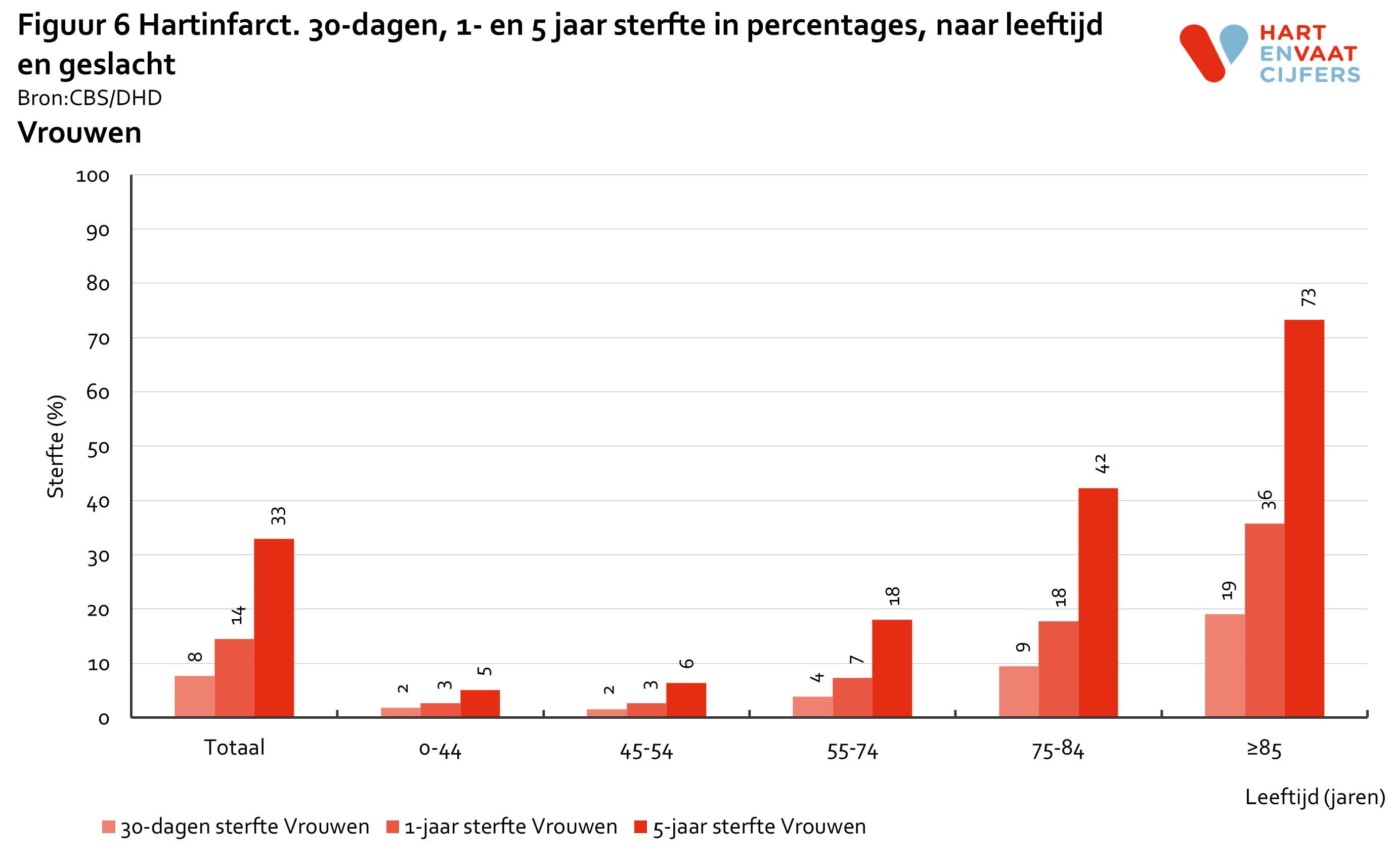 2022_f6_prognose_hartinfarct_vrouwen_3.png