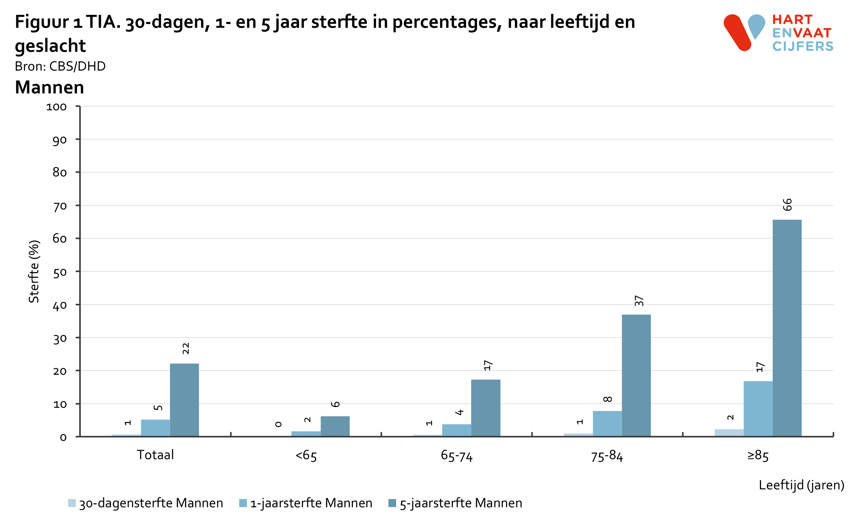 2022_f1_prognose_tia_mannen.png