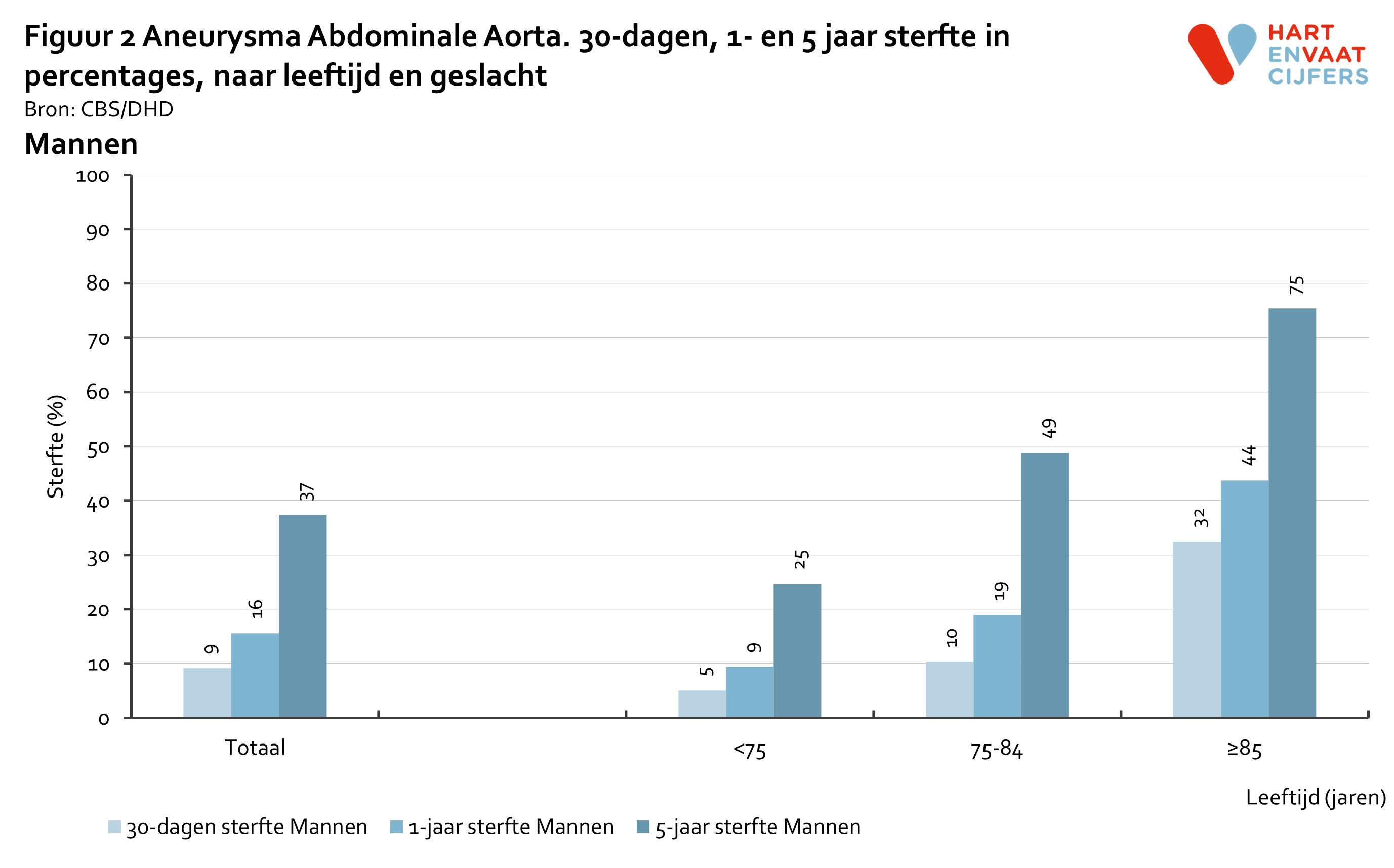 2022_f2_prognose_aaa_mannen.png