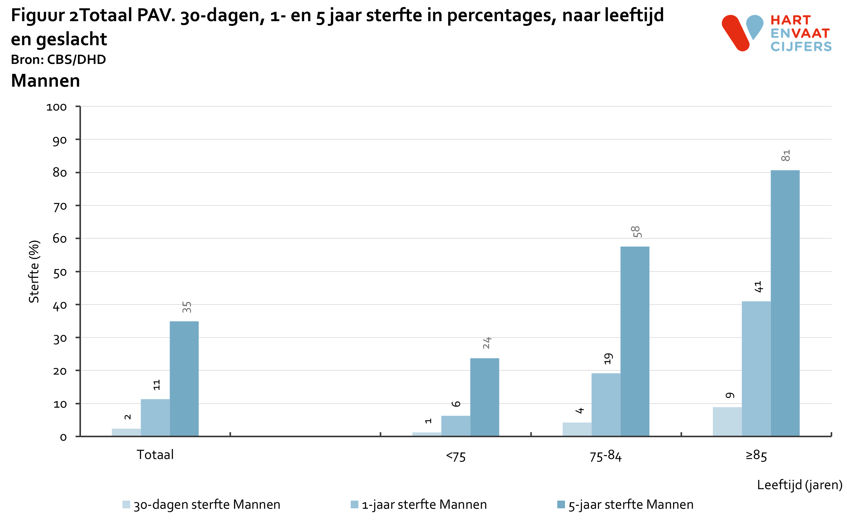 2022_f2_prognose_pav_mannen.png