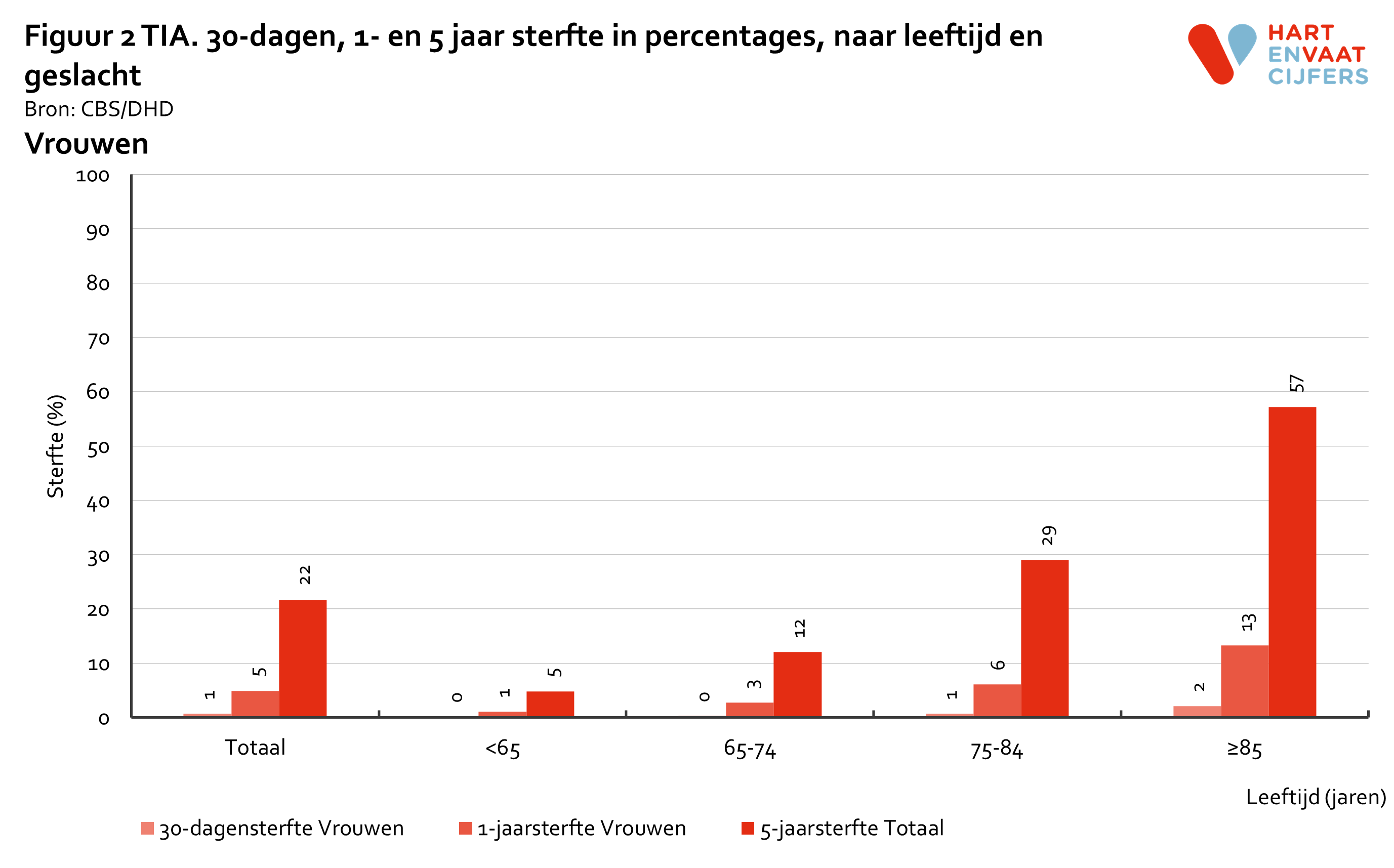 2022_f2_prognose_tia_vrouwen.png