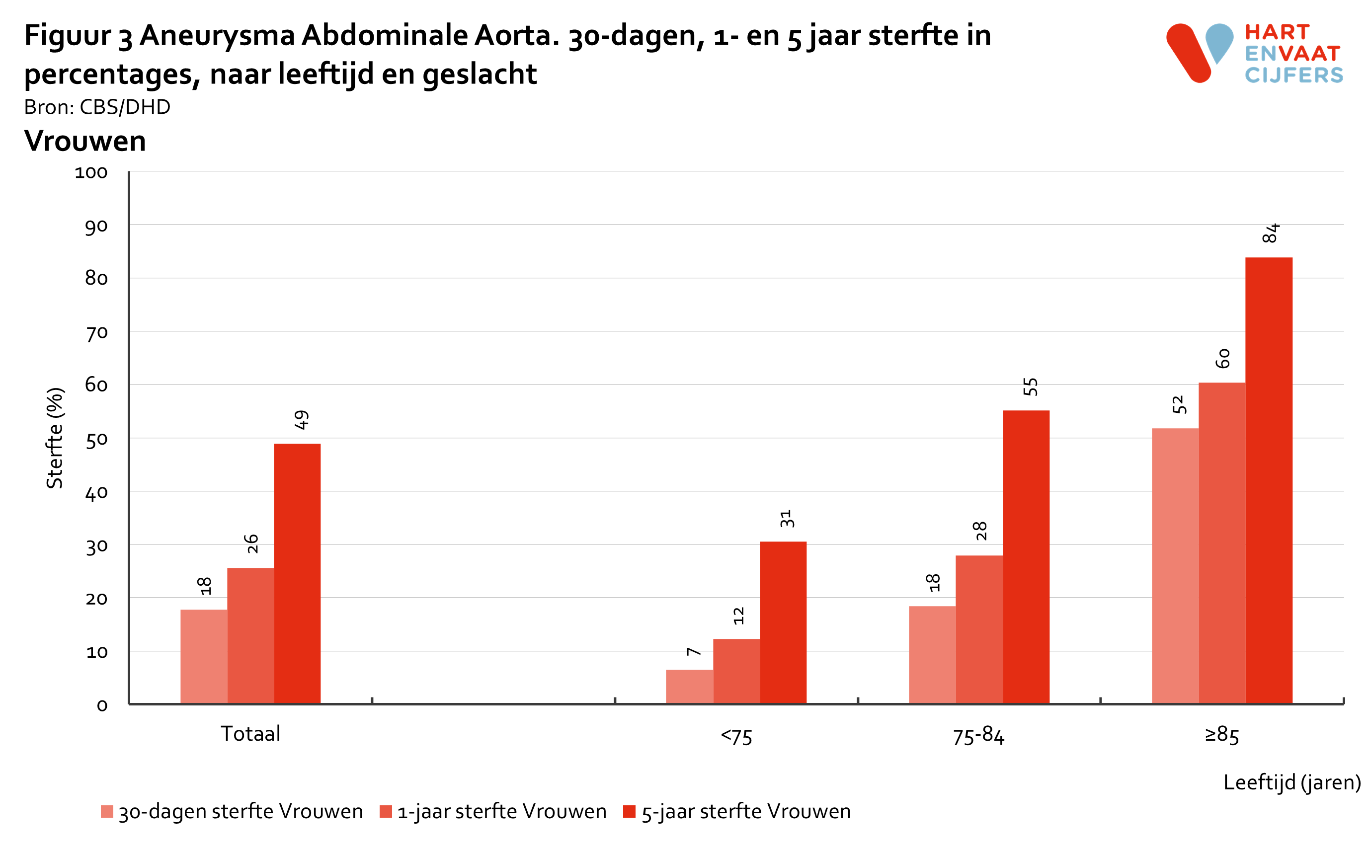 2022_f3_prognose_aaa_vrouwen.png