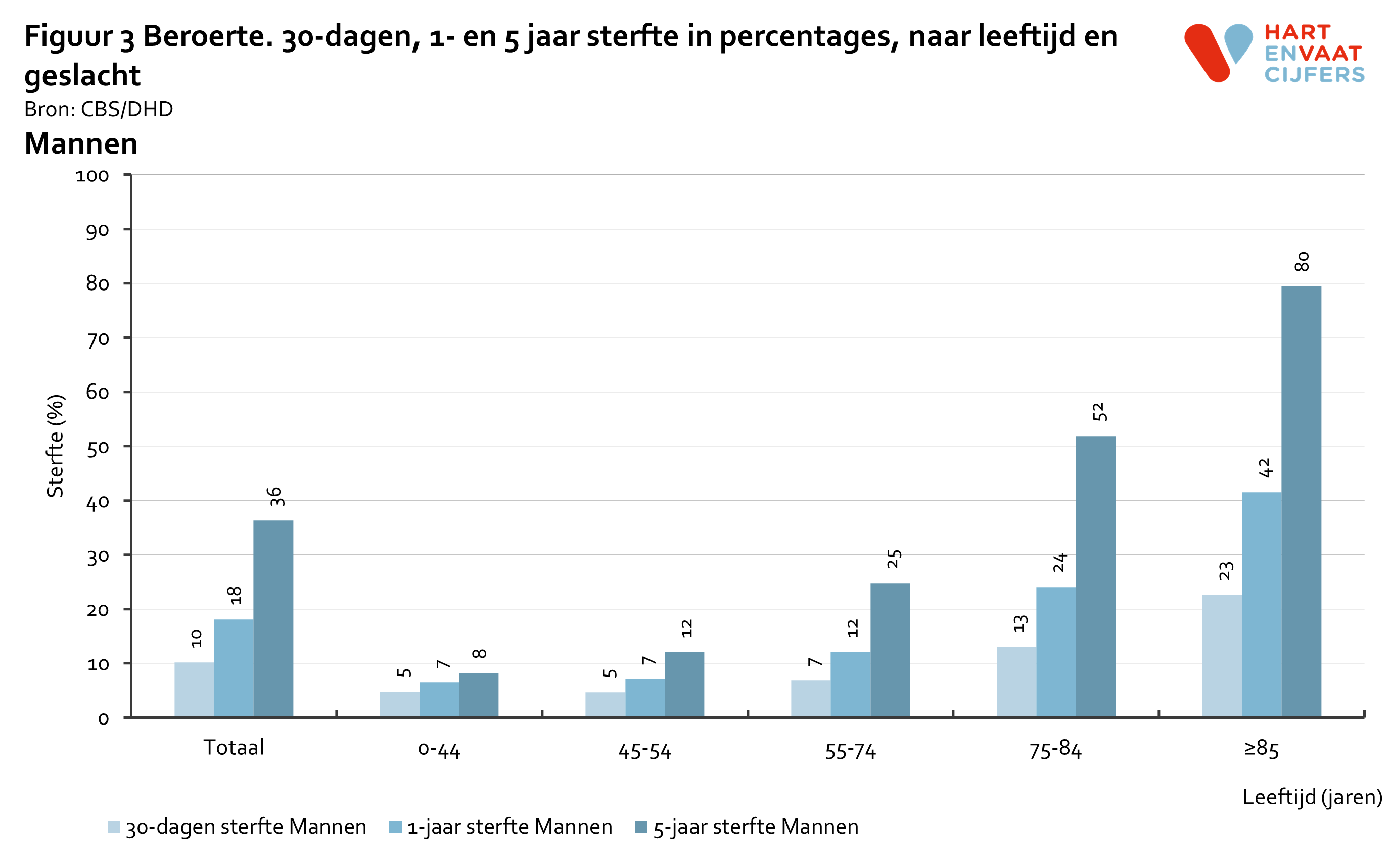 2022_f3_prognose_beroerte_mannen.png