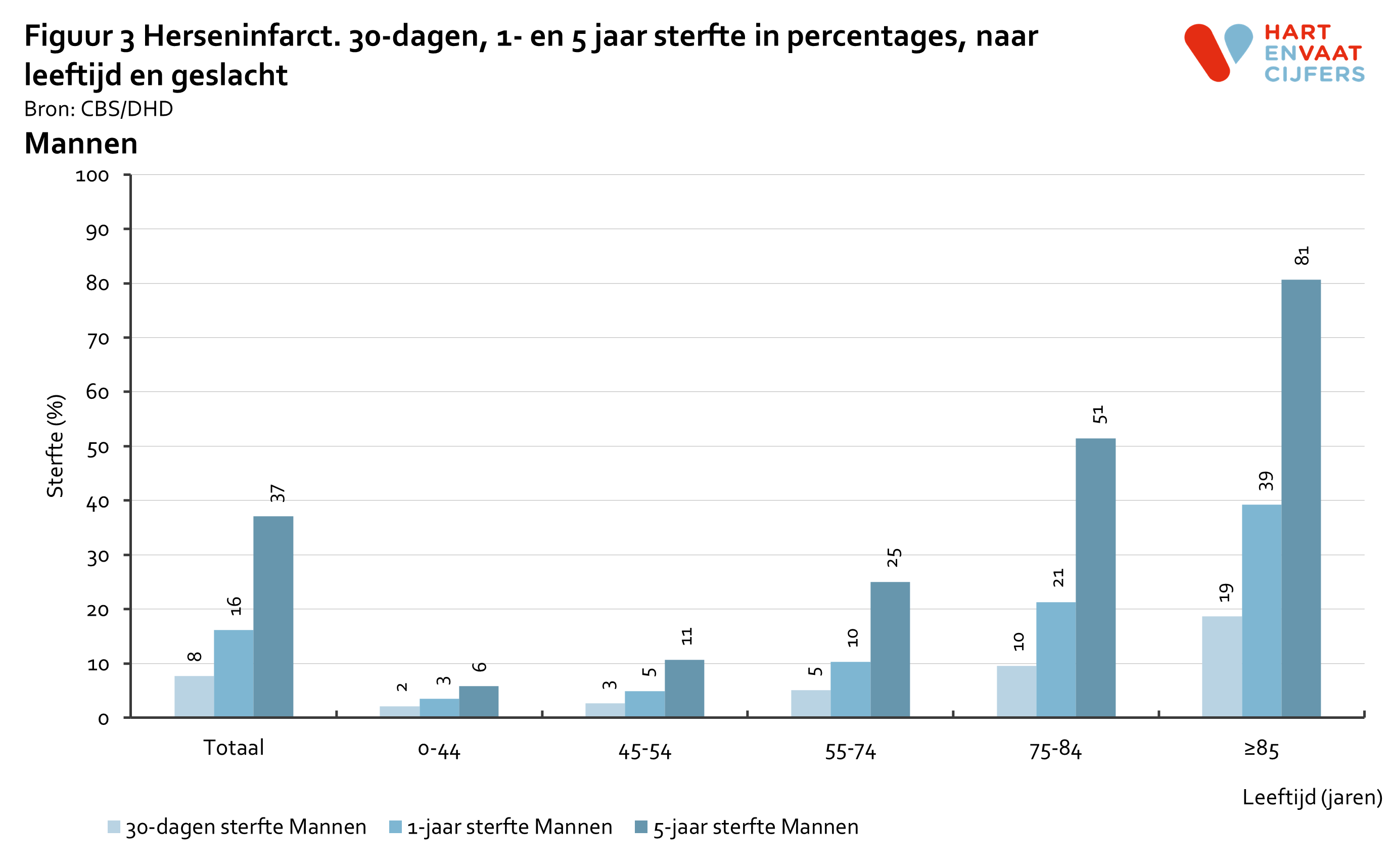 2022_f3_prognose_herseninfarct_mannen.png