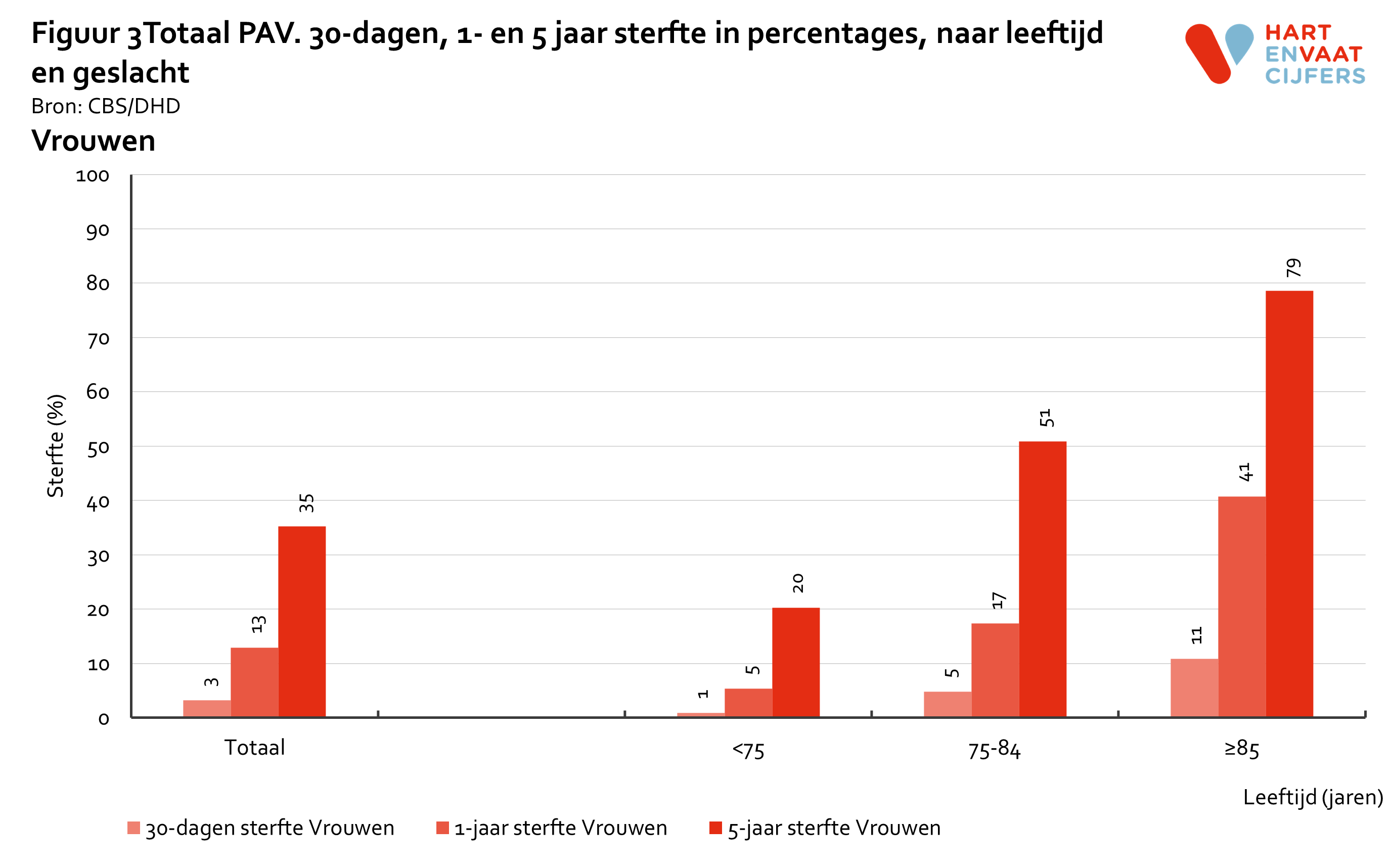 2022_f3_prognose_pav_vrouwen.png