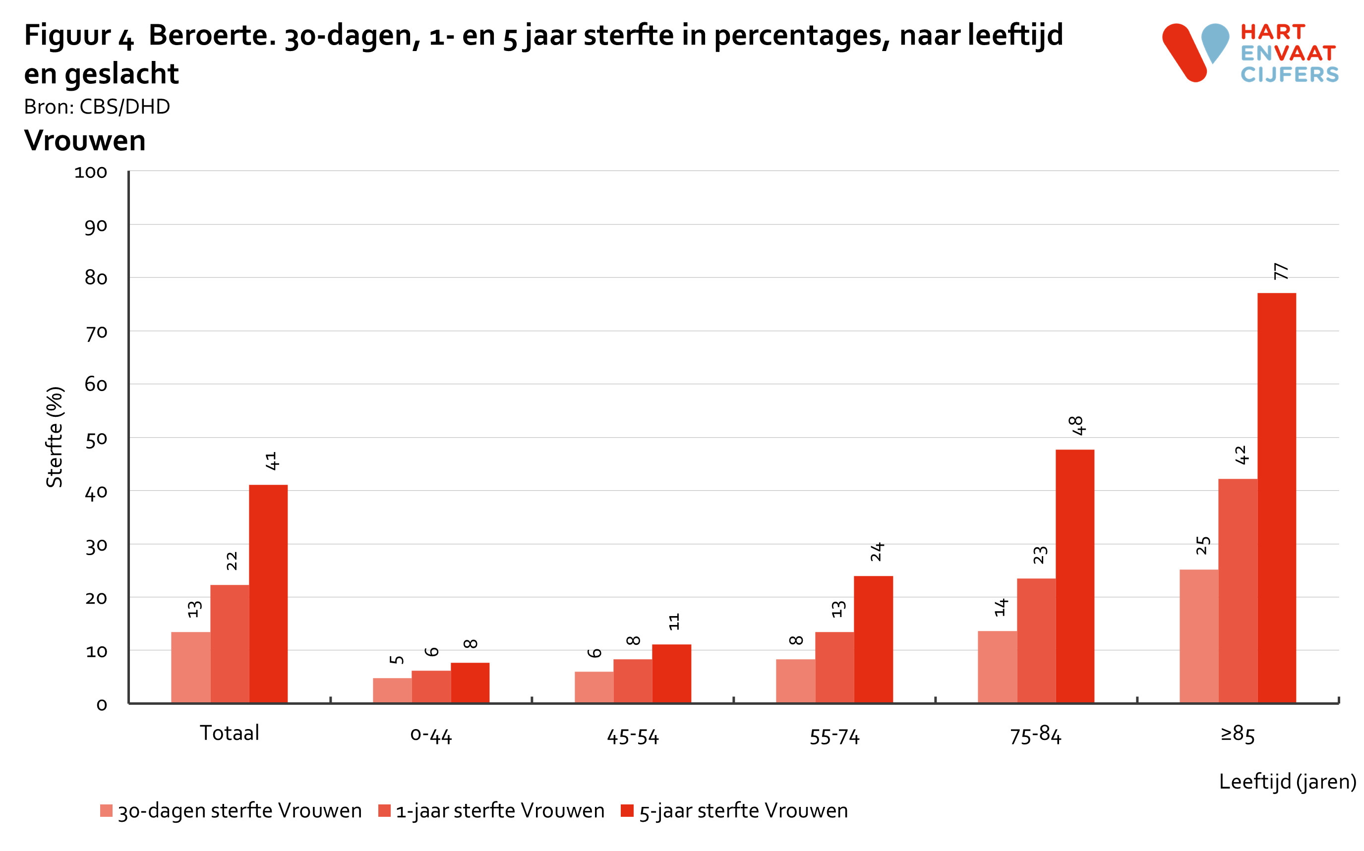 2022_f4_prognose_beroerte_vrouwen.png