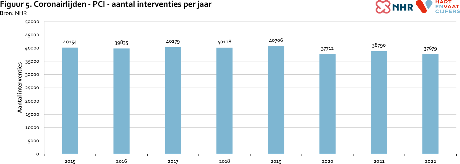 aantallen_per_jaar_coronairlijden_pci_2023.png