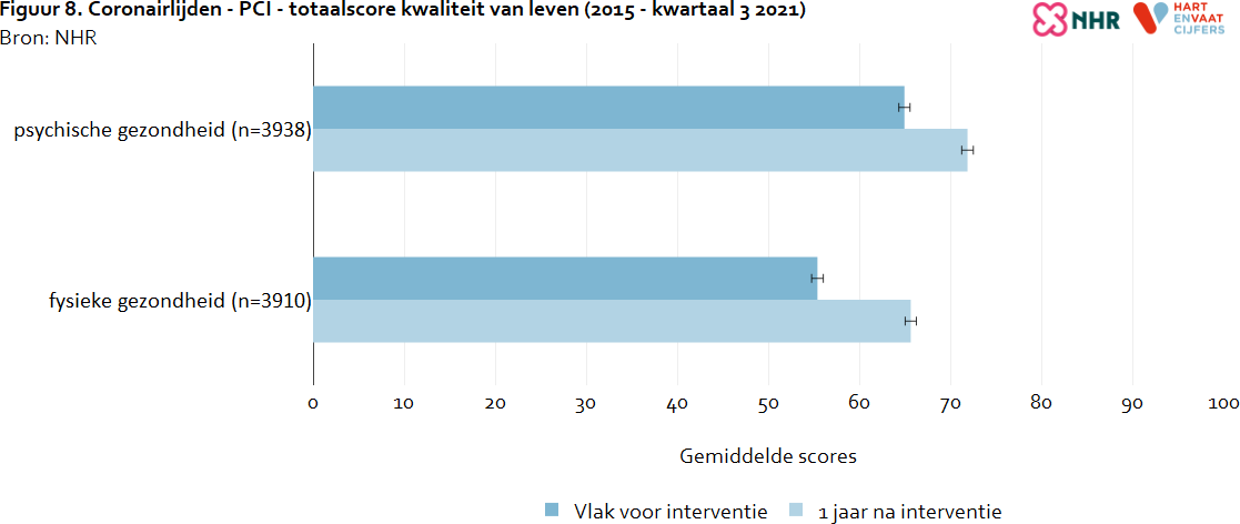 kvl_totaalscore_coronairlijden_pci_hv.png