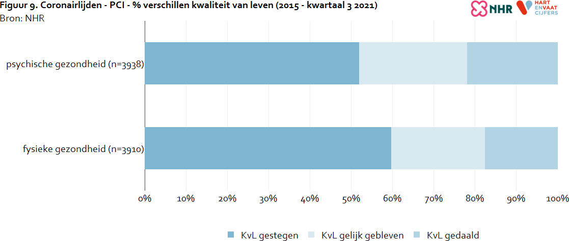 kvl_verschillen_coronairlijden_pci_hv.png