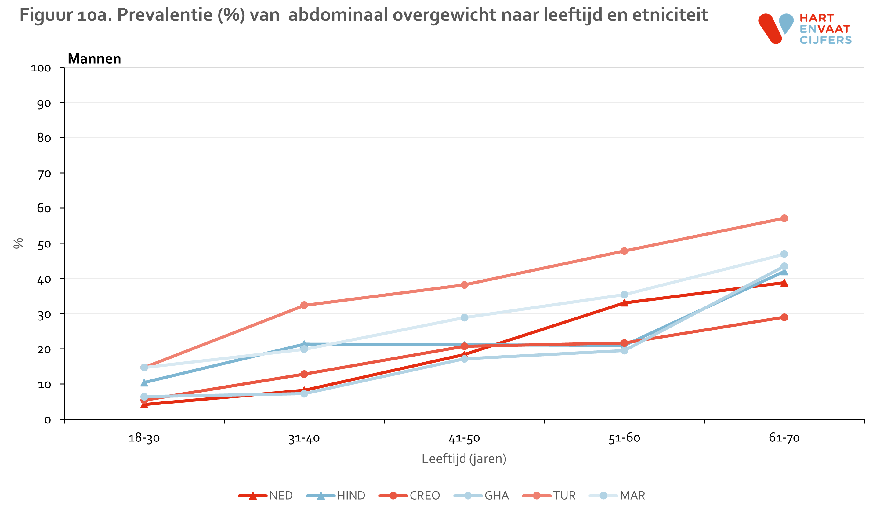 figuur_10_a_helius_abdominaal_overgewicht_mannen.png