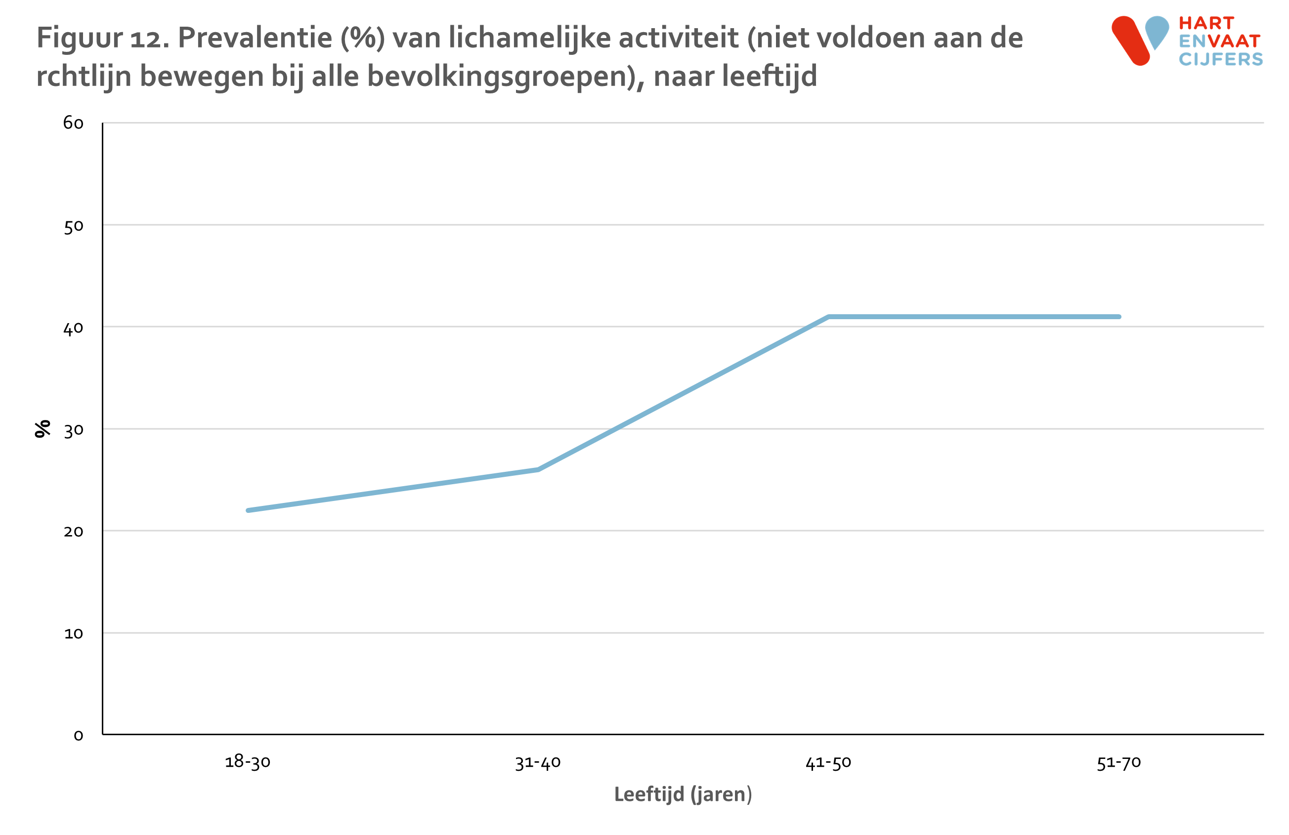 figuur_12_helius_bewegen_leeftijd.png