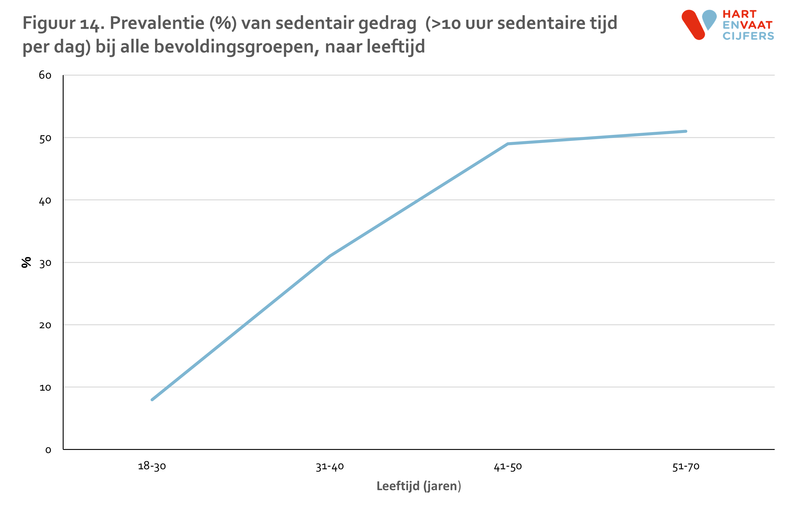 figuur_14_helius_sedantair_leeftijd.png