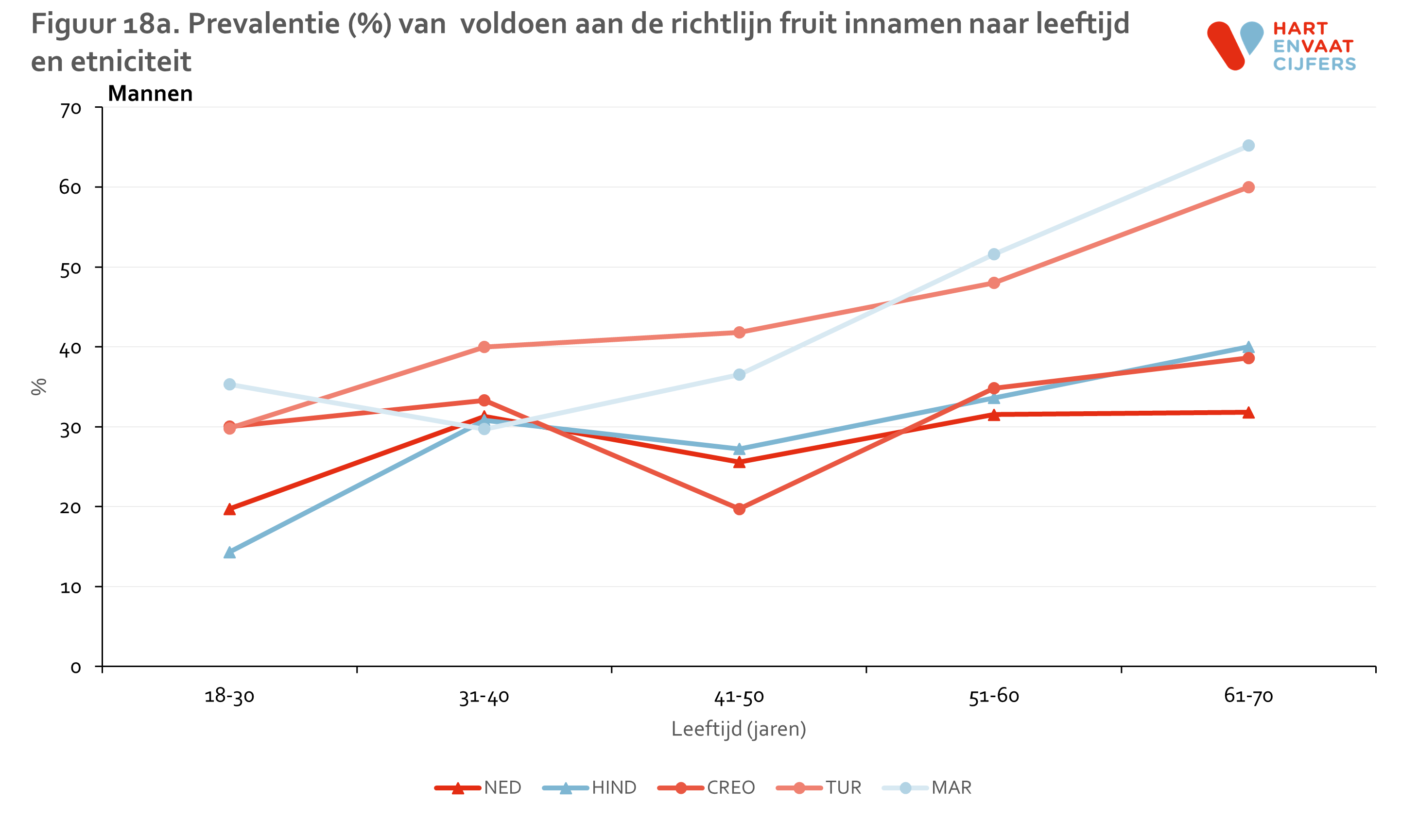 figuur_18a_helius_fruit_leeftijd_man.png