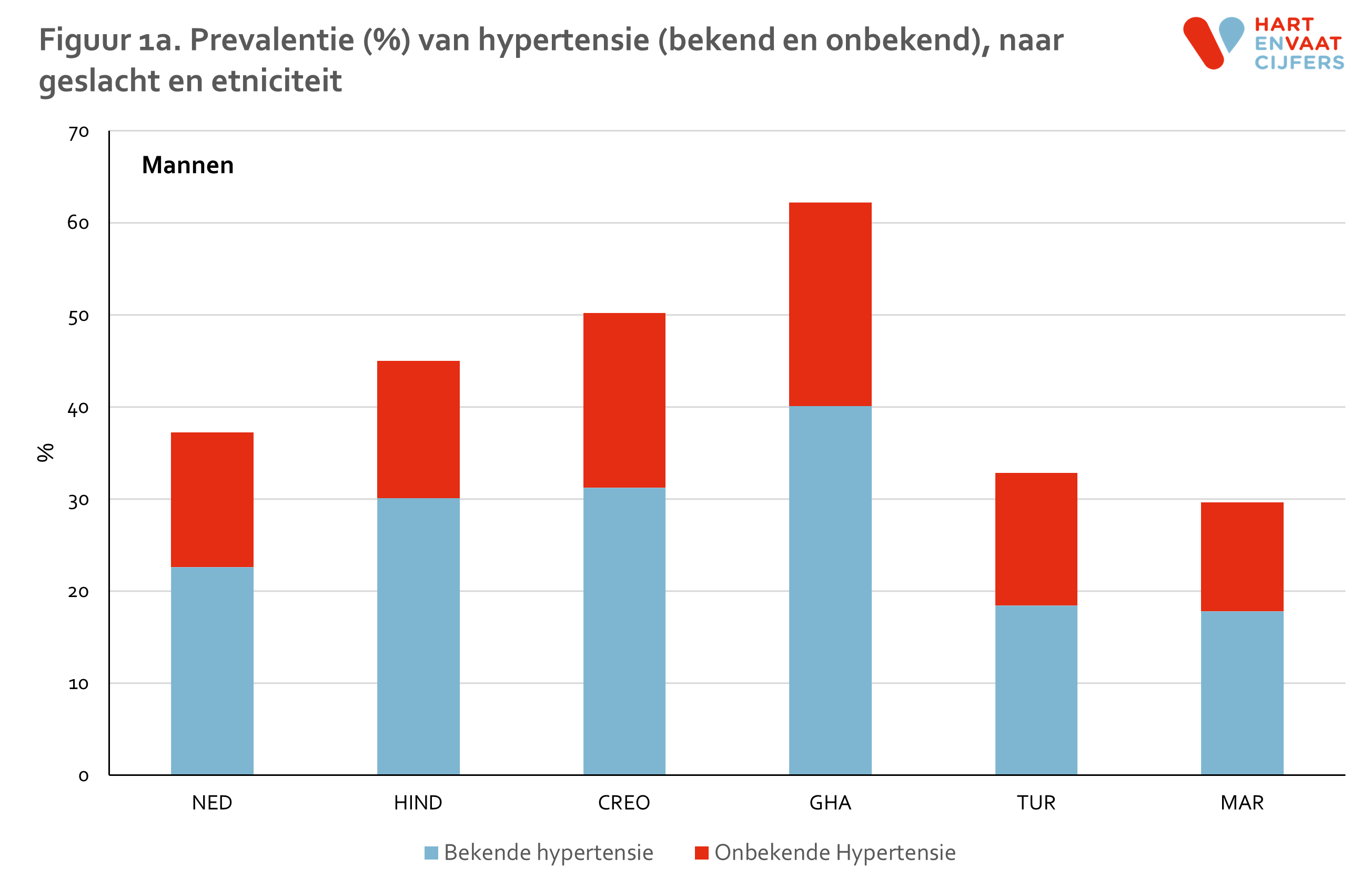 figuur_1a_helius_hypertensie_mannen.png