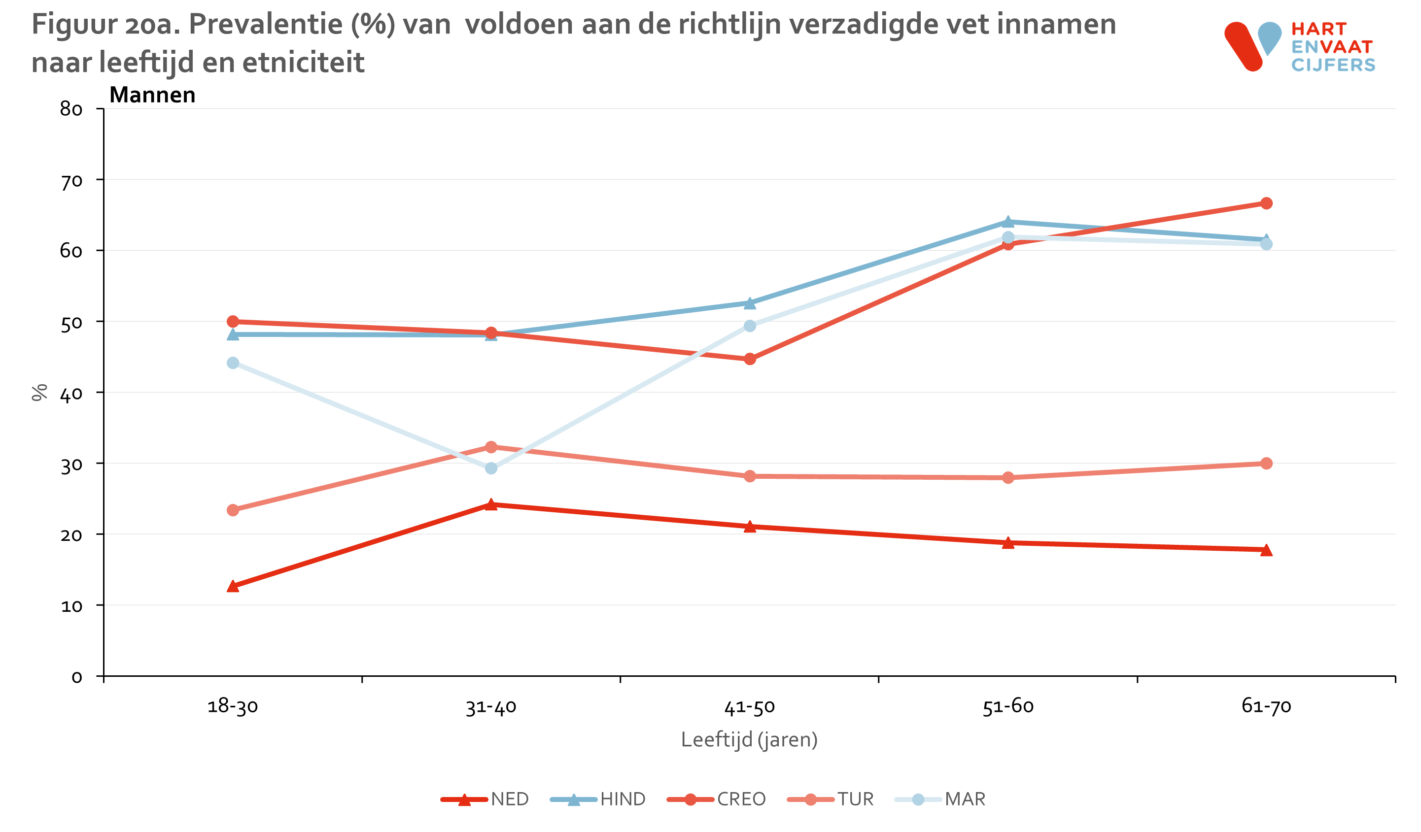 figuur_20a_helius_vet_leeftijd_man.png