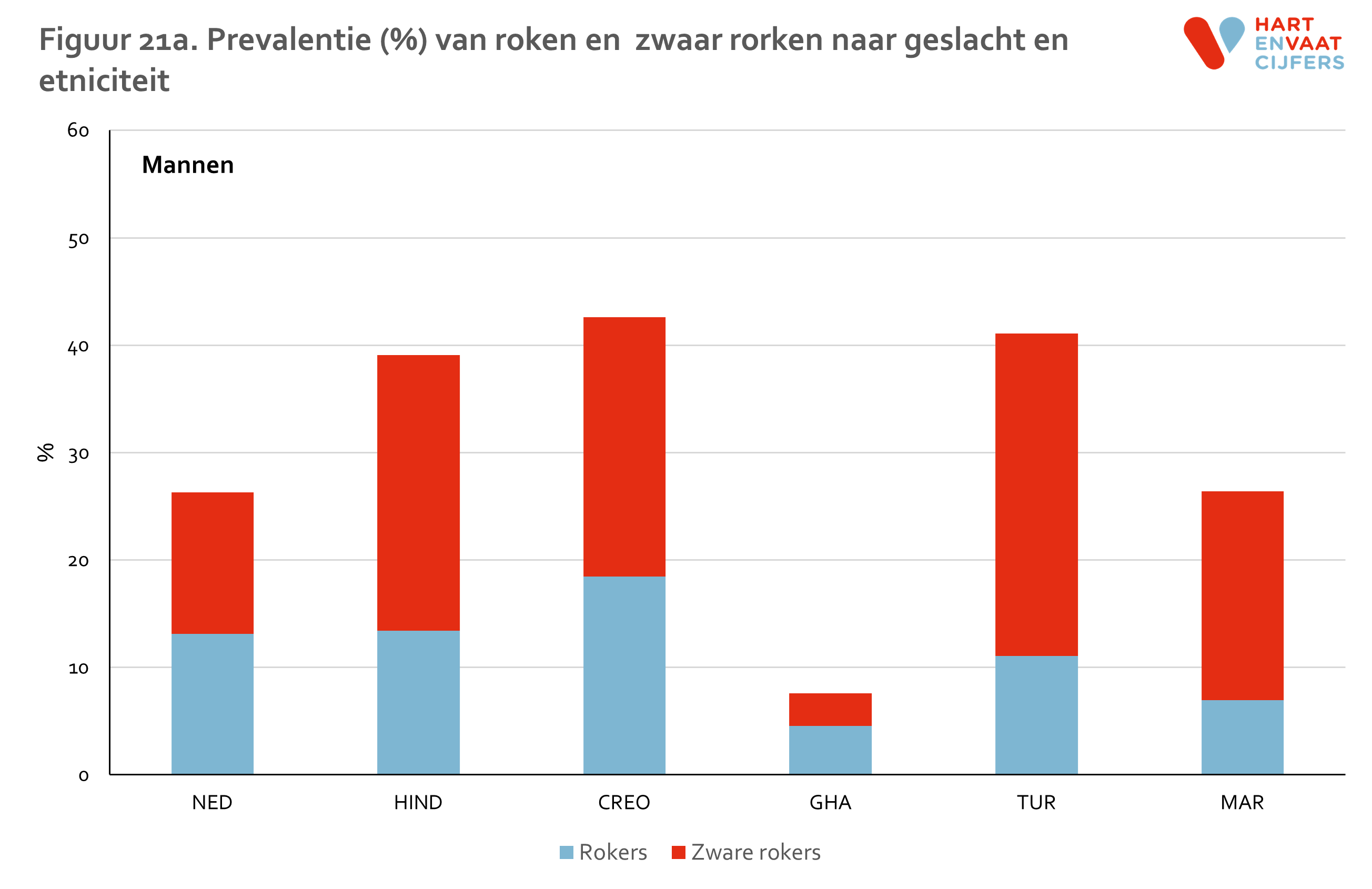 figuur_21a_helius_roken_mannen.png