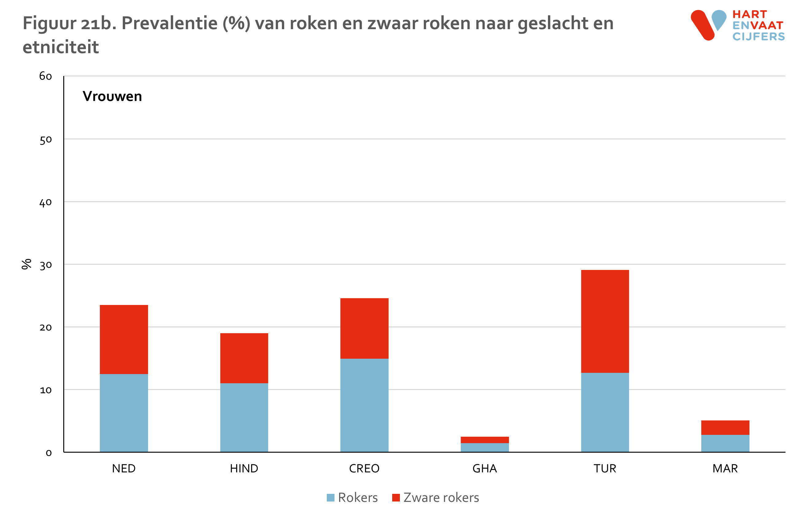 figuur_21b_helius_roken_vrouwen.png