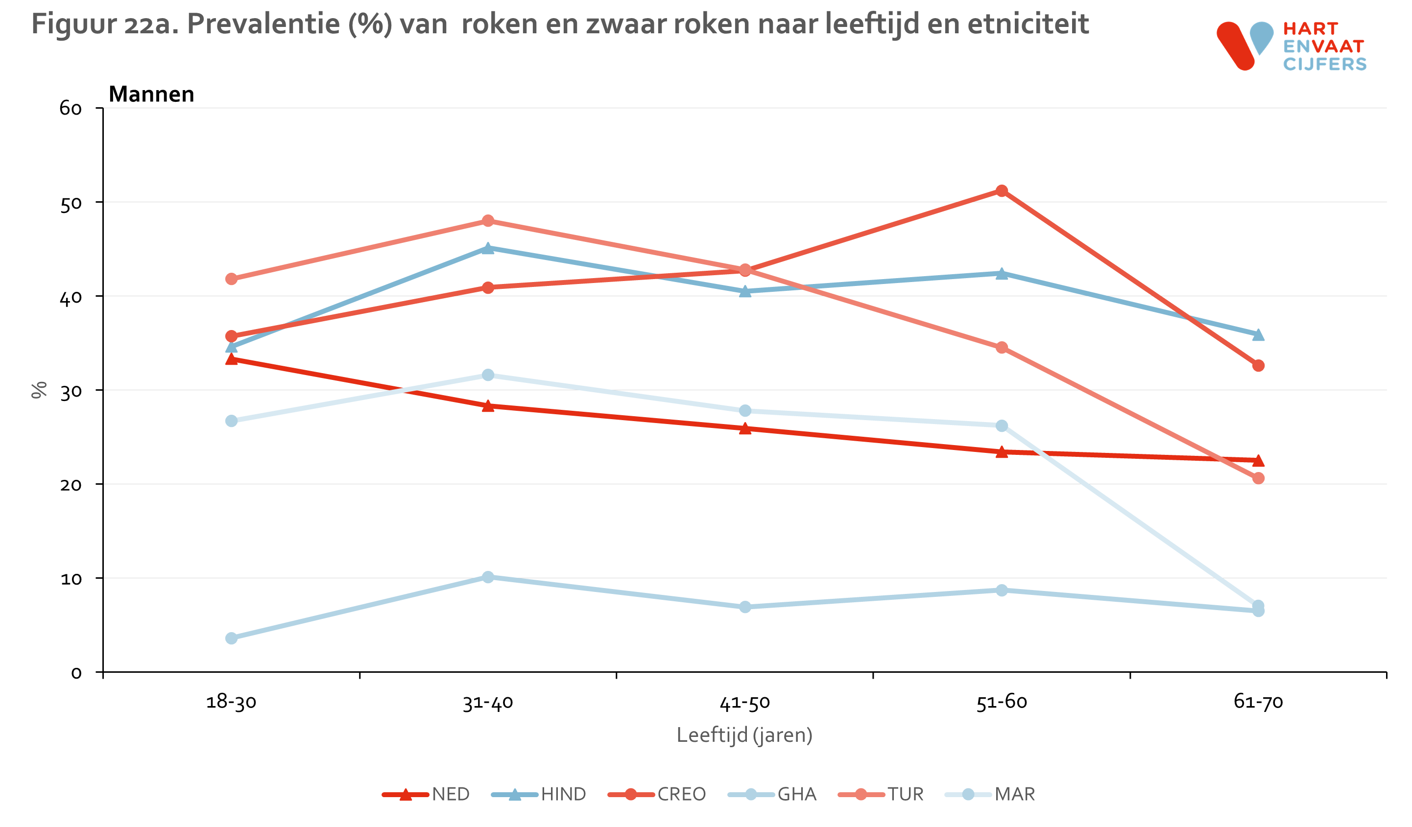 figuur_22_a_helius_roken_leeftijd_man.png