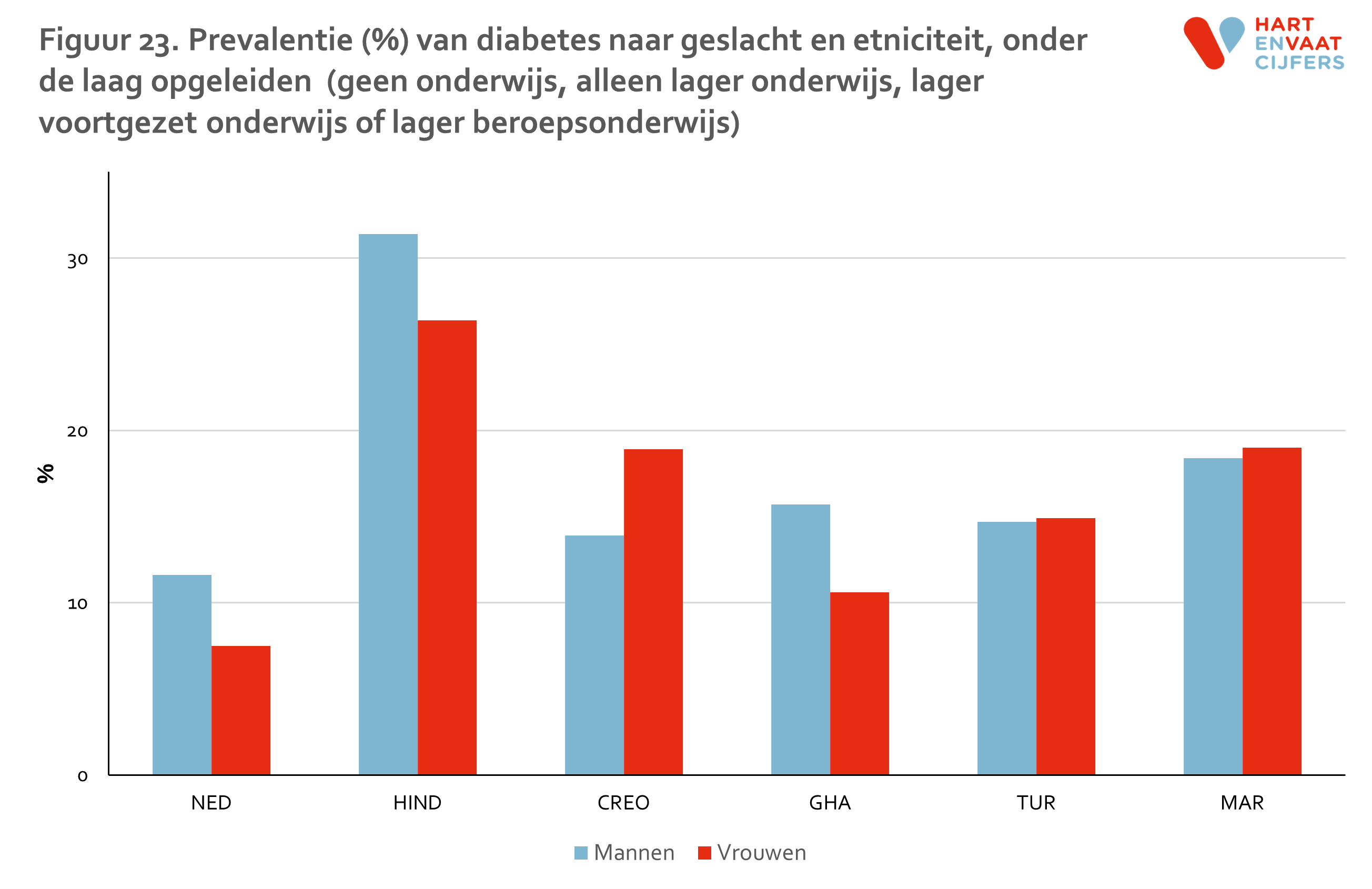 figuur_23_helius_diabetes_lo.png