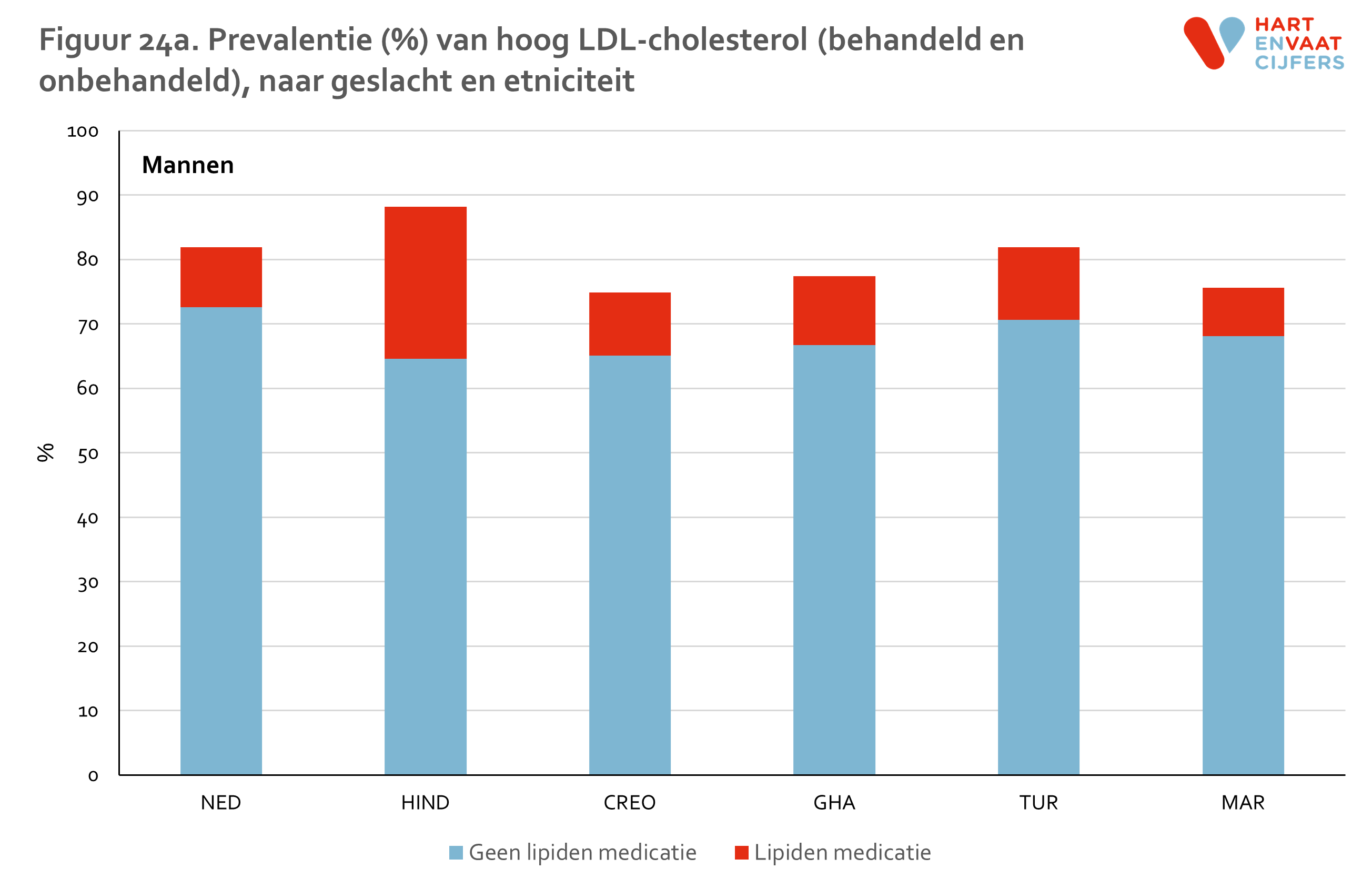 figuur_24a_helius_ldl_mannen.png