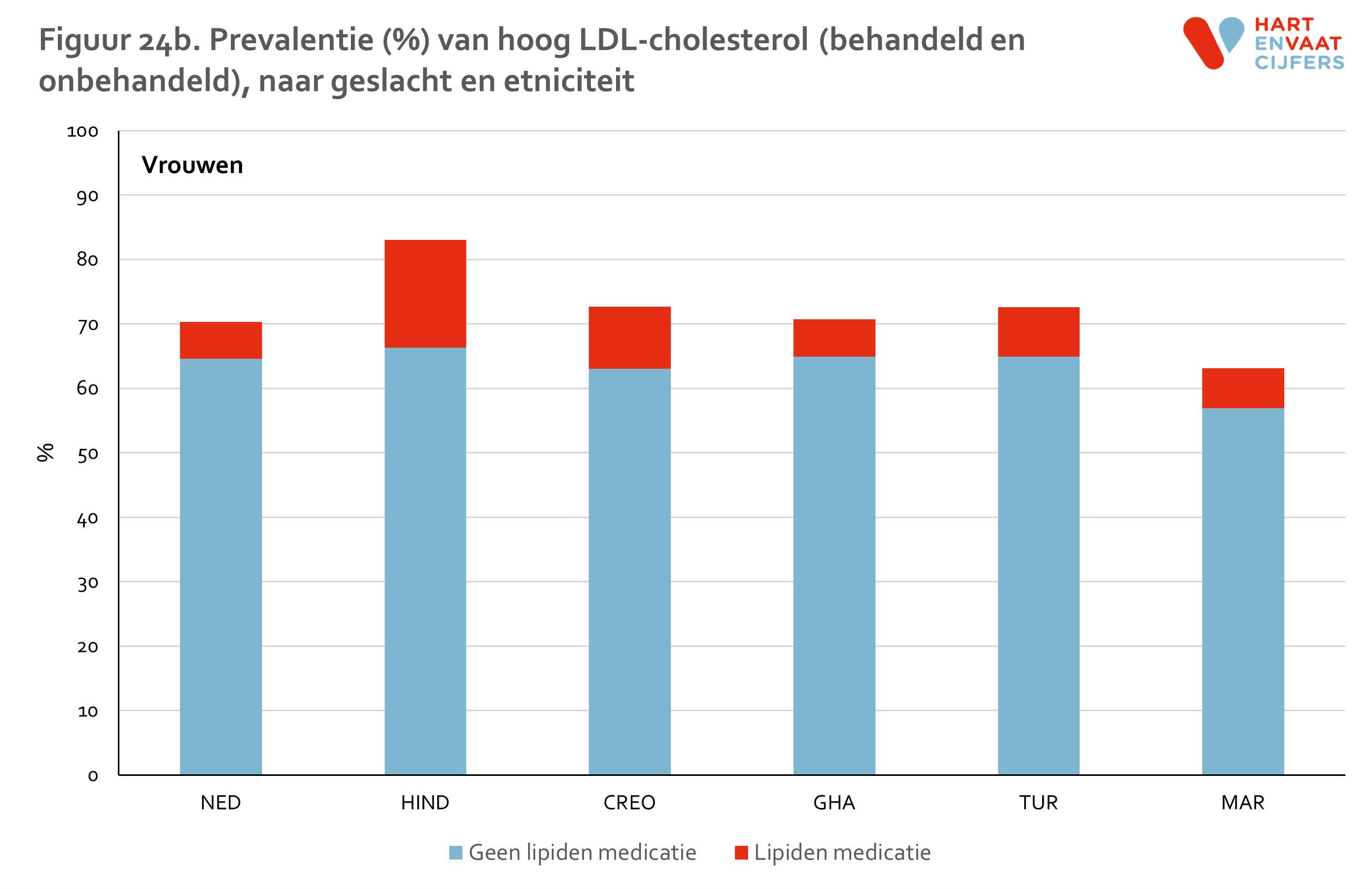 figuur_24b_helius_ldl_vrouwen.png