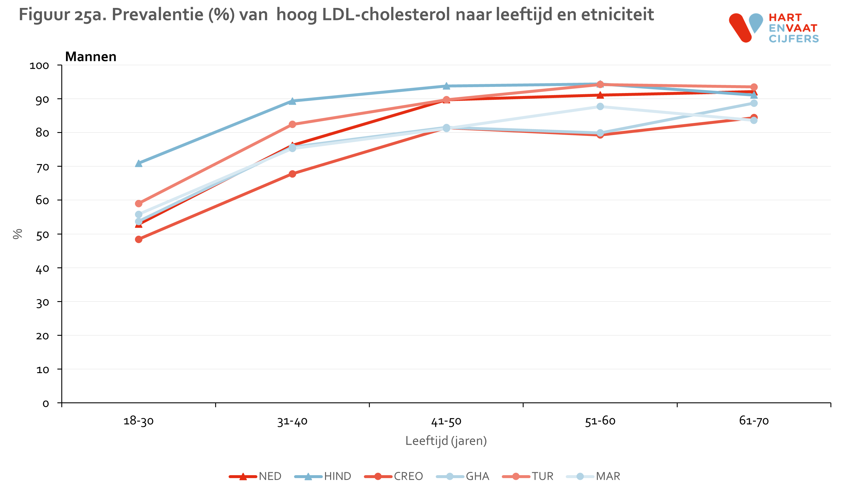 figuur_25a_helius_ldl_leeftijd_man.png