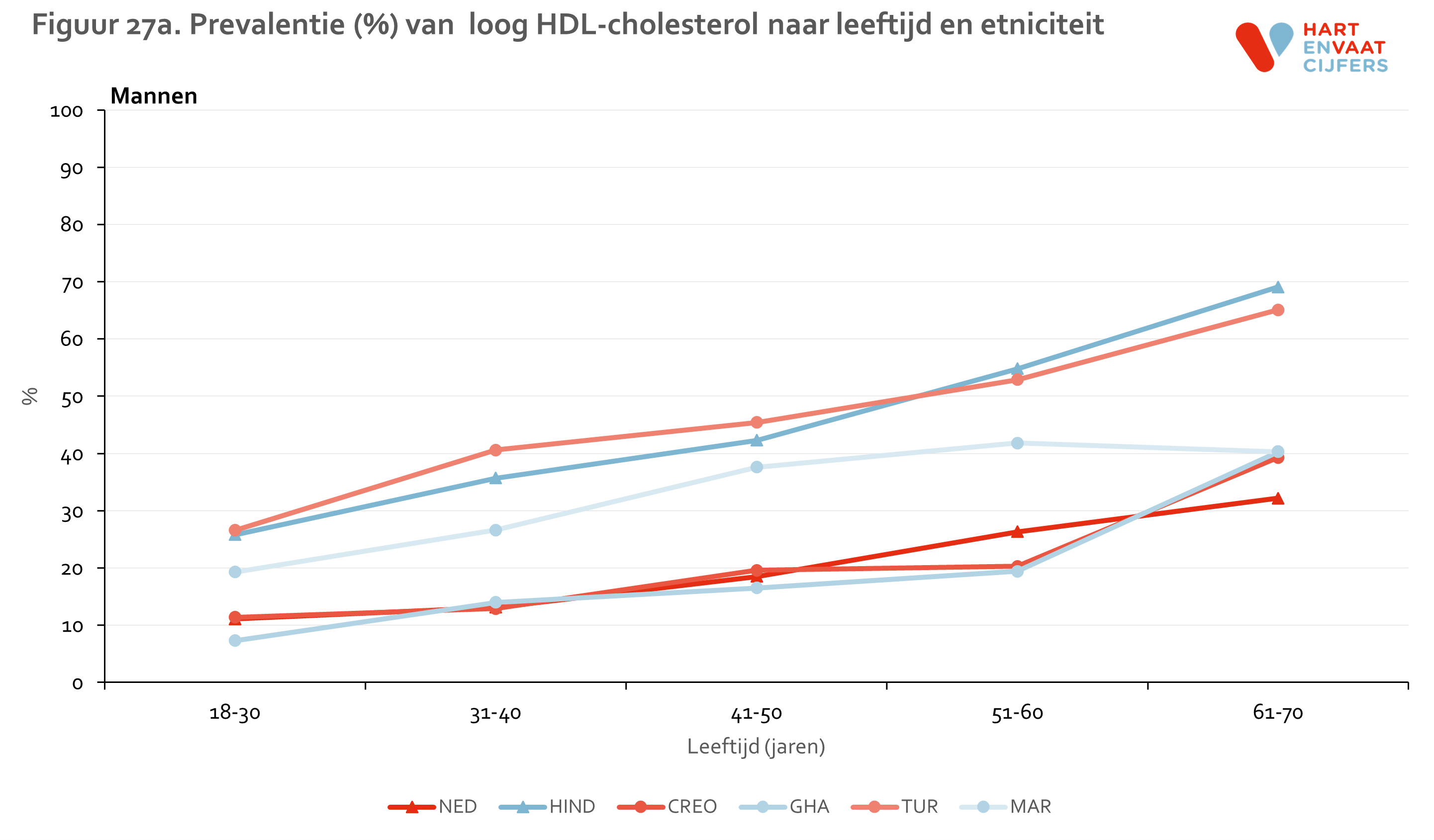 figuur_27a_helius_hdl_leeftijd_mannen.png