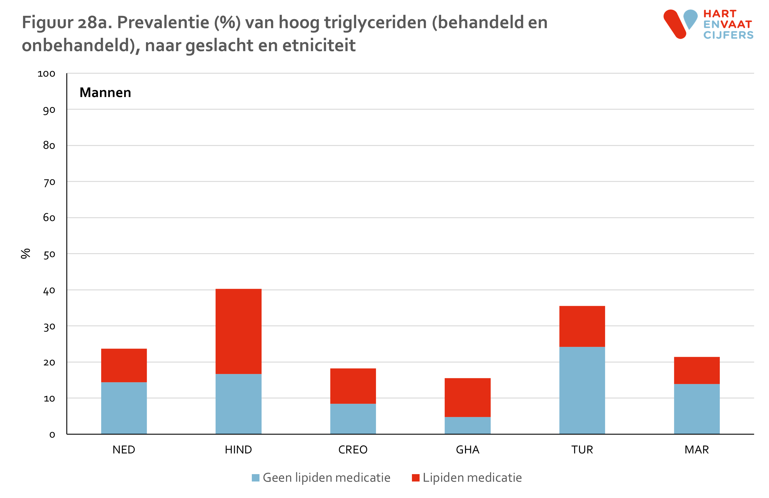 figuur_28a_helius_tg_mannen.png