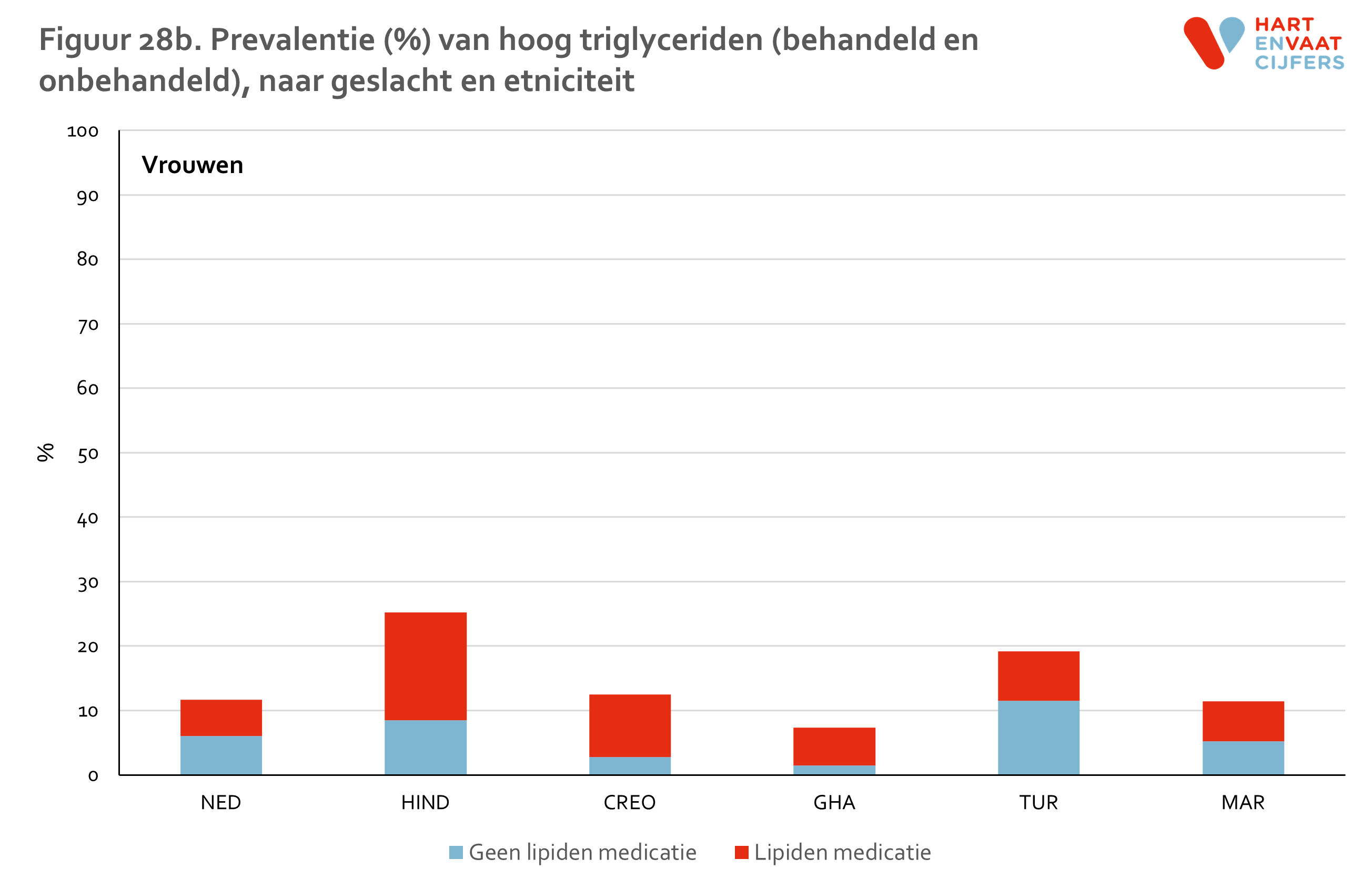 figuur_28b_helius_tg_vrouwen.png