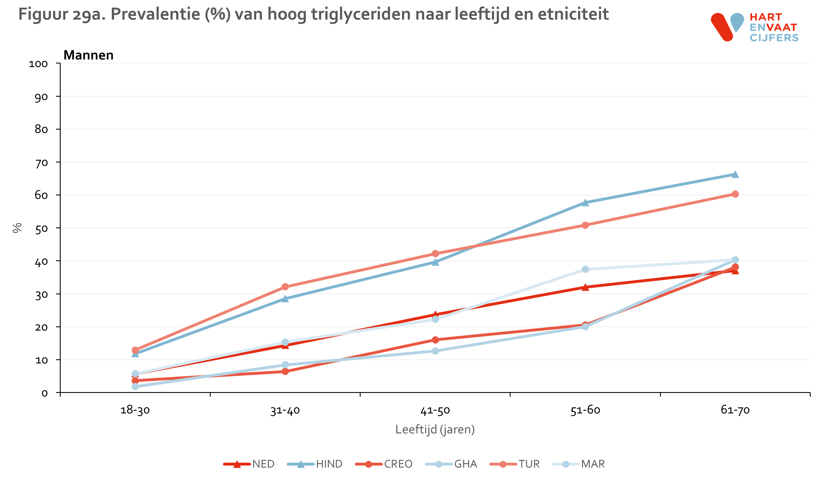 figuur_29a_helius_tg_leeftijd_mannen.png