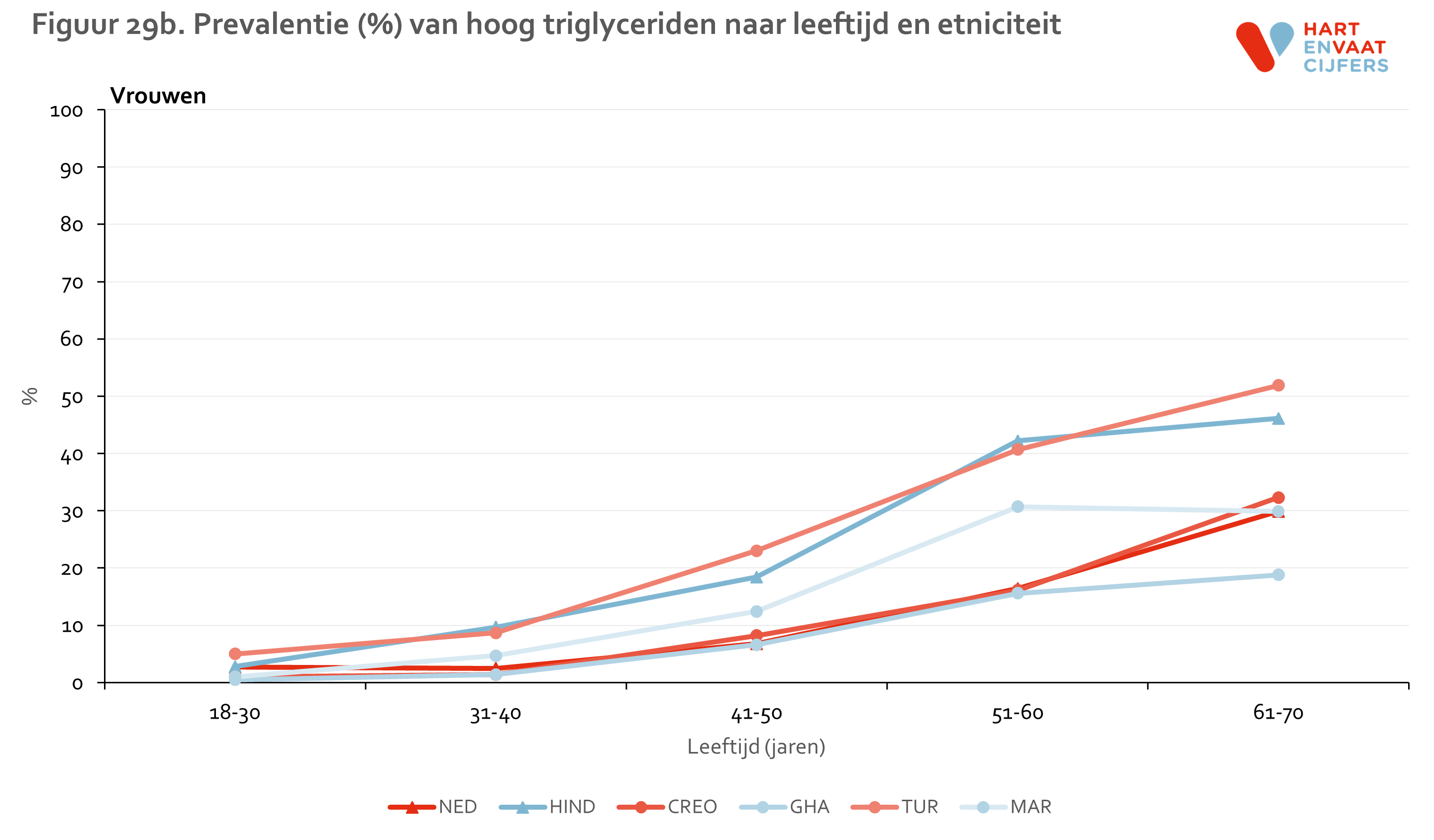 figuur_29b_helius_tg_leeftijd_vrouwen.png