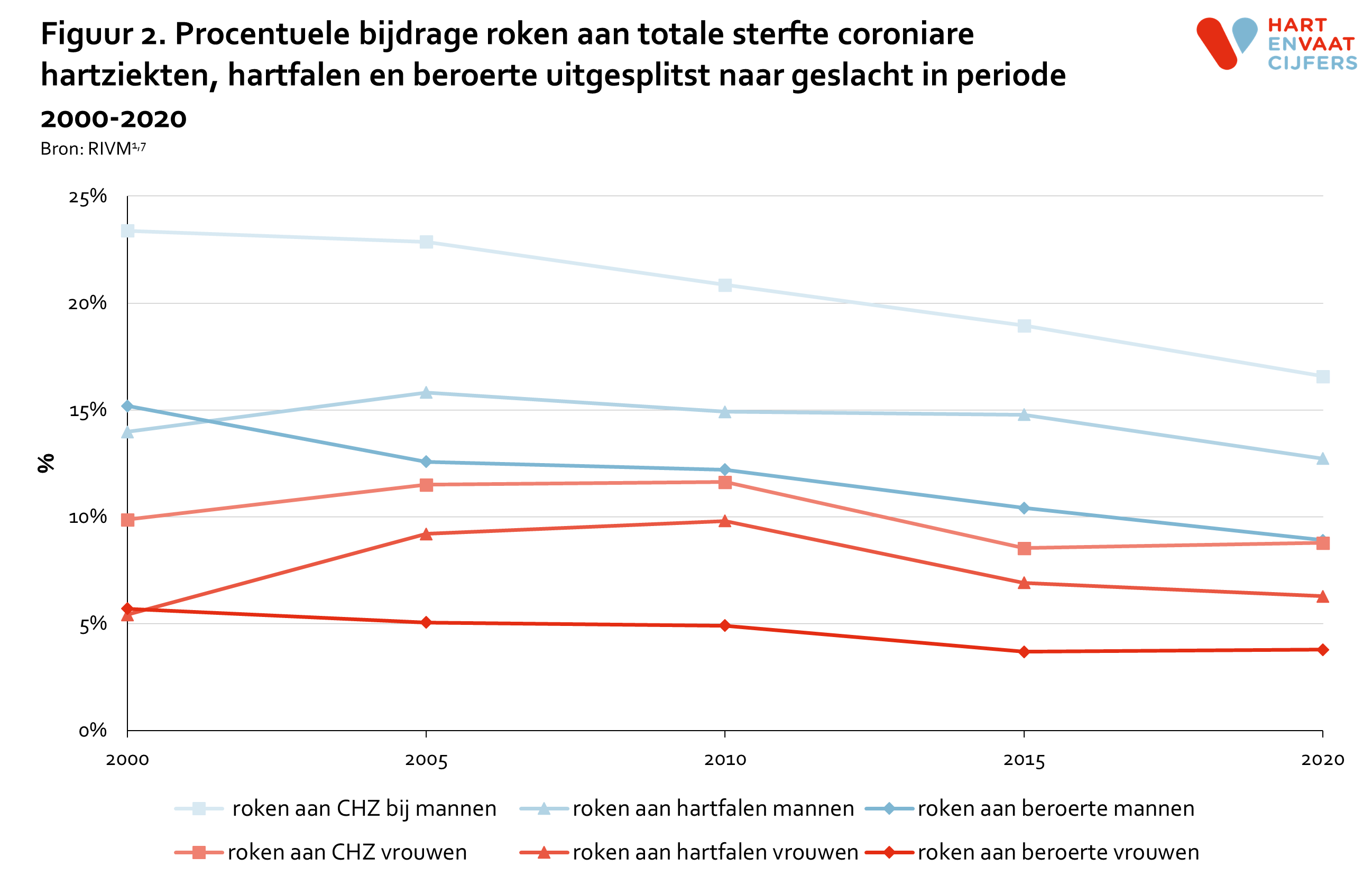 figuur_2_roken_sterfte_en_geslacht.png