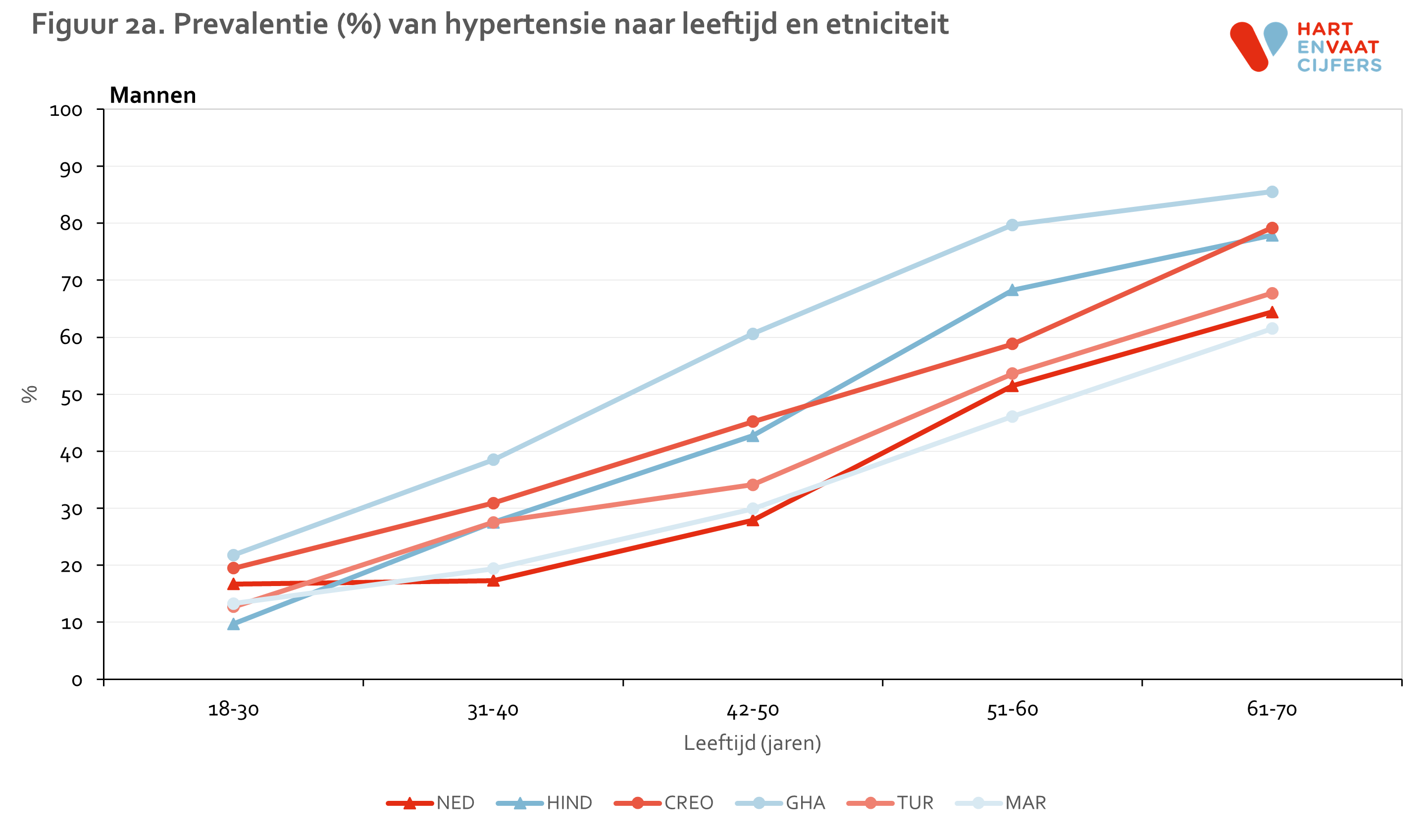 figuur_2a_helius_hypertensie_mannen.png