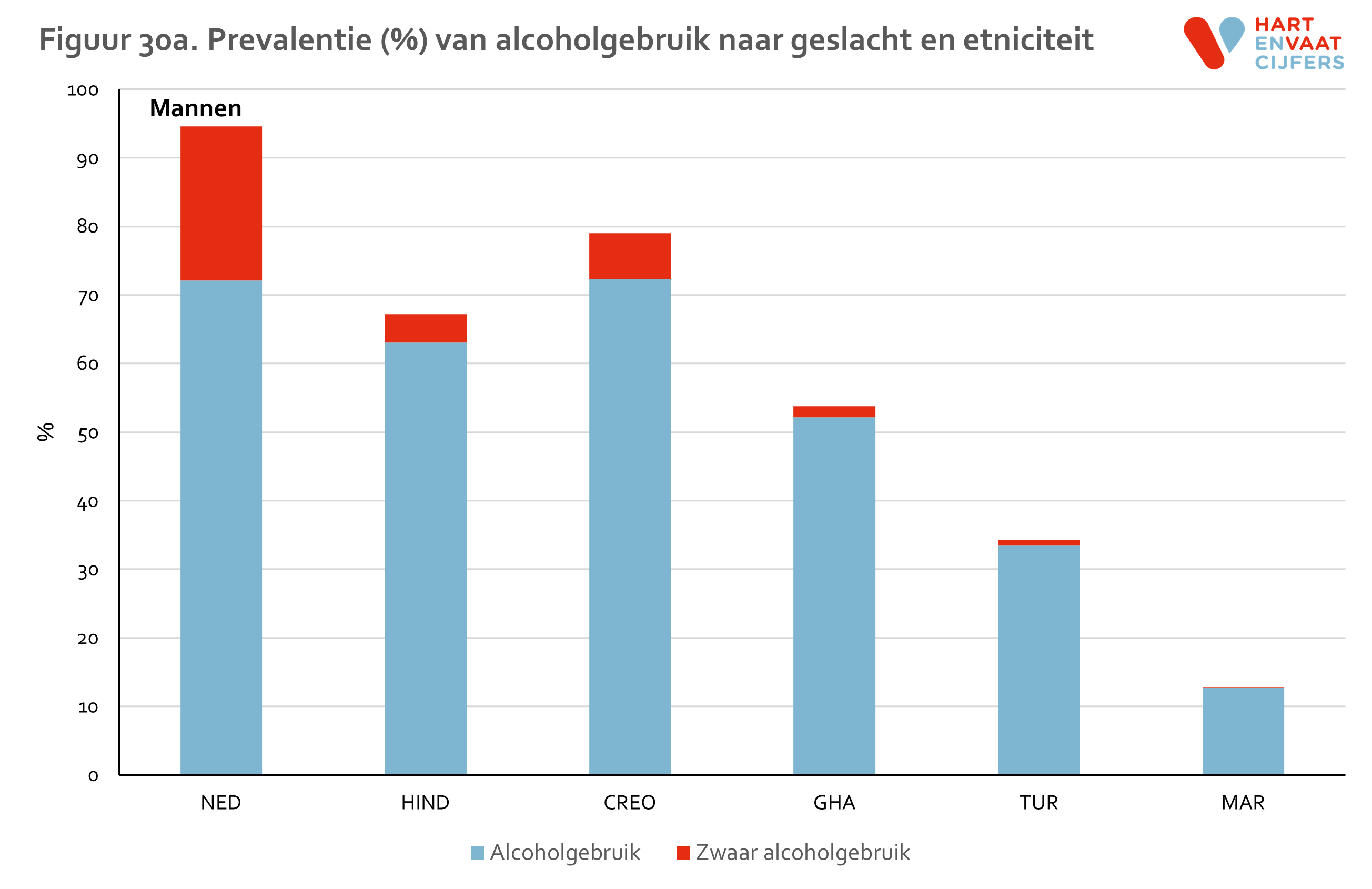 figuur_30a_helius_alcohol_mannen.png