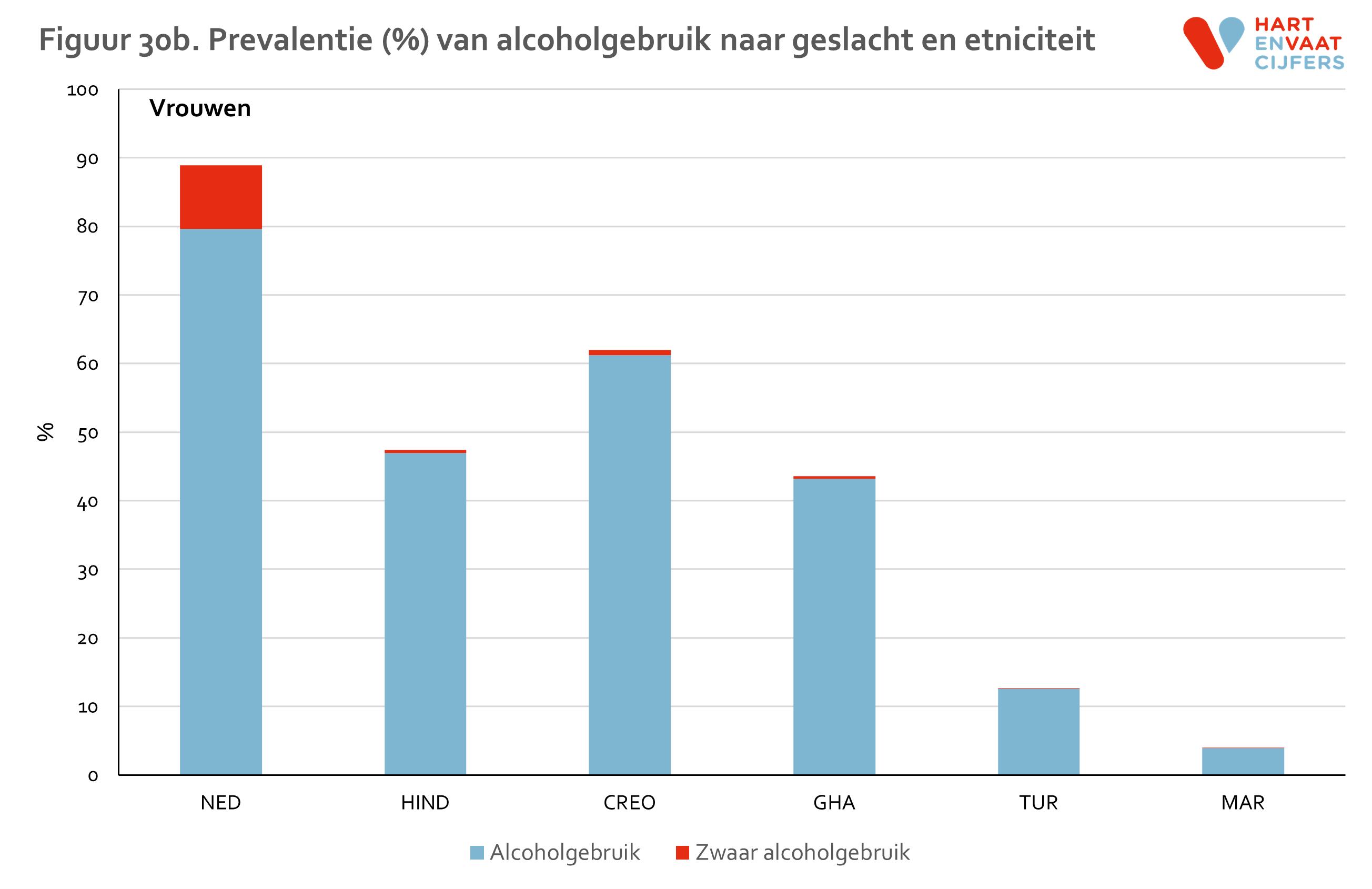 figuur_30b_helius_alcohol_vrouwen.png