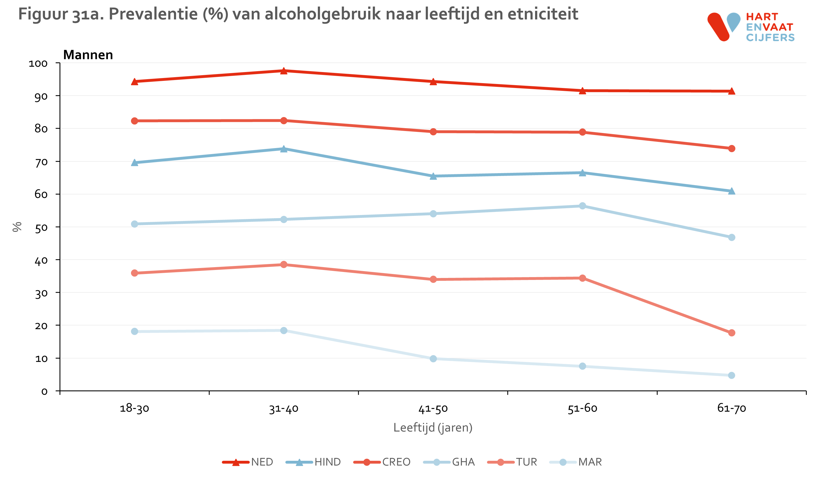 figuur_31a_helius_alcohol_leeftijd_mannen.png