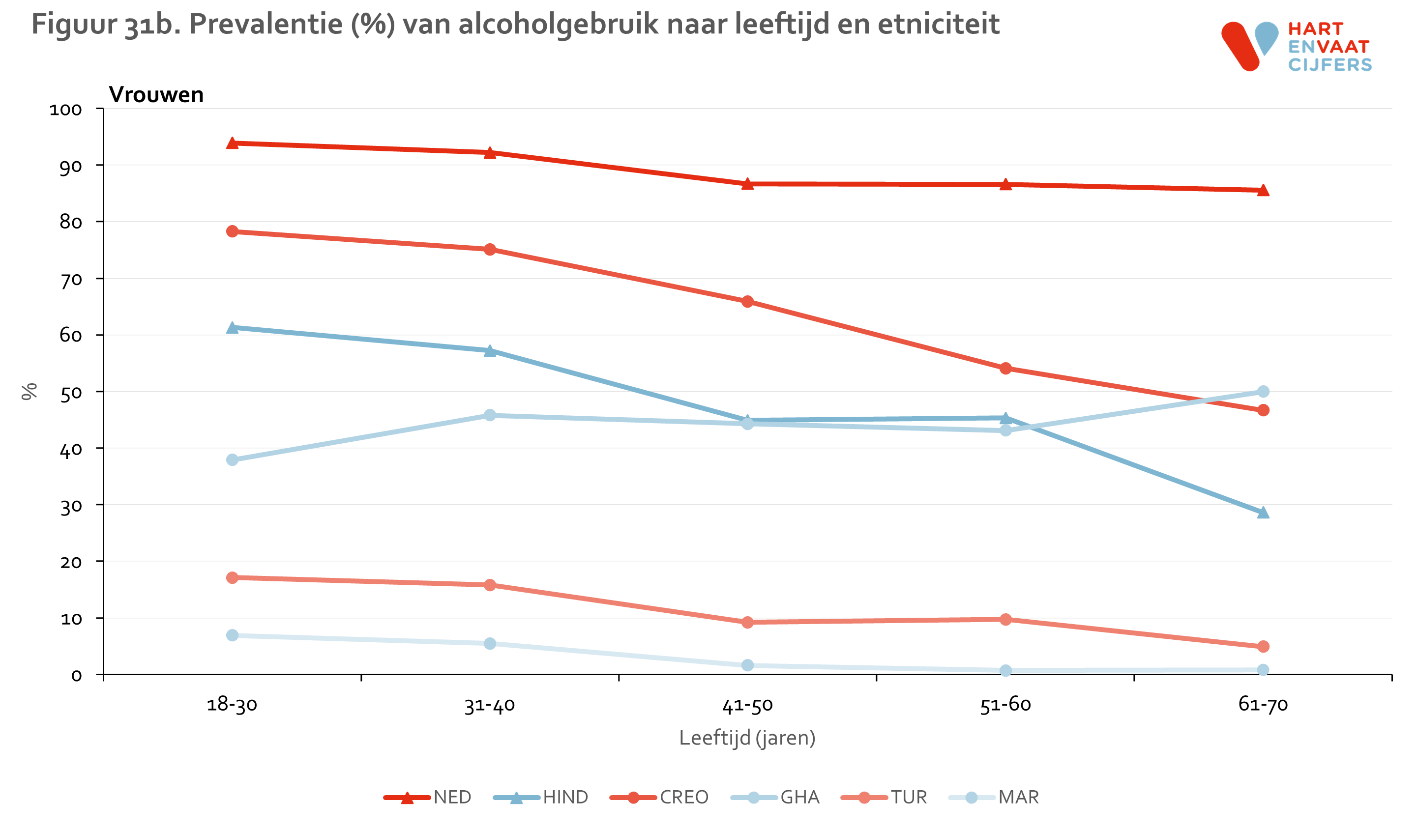 figuur_31b_helius_alcohol_leeftijd_vrouwen.png