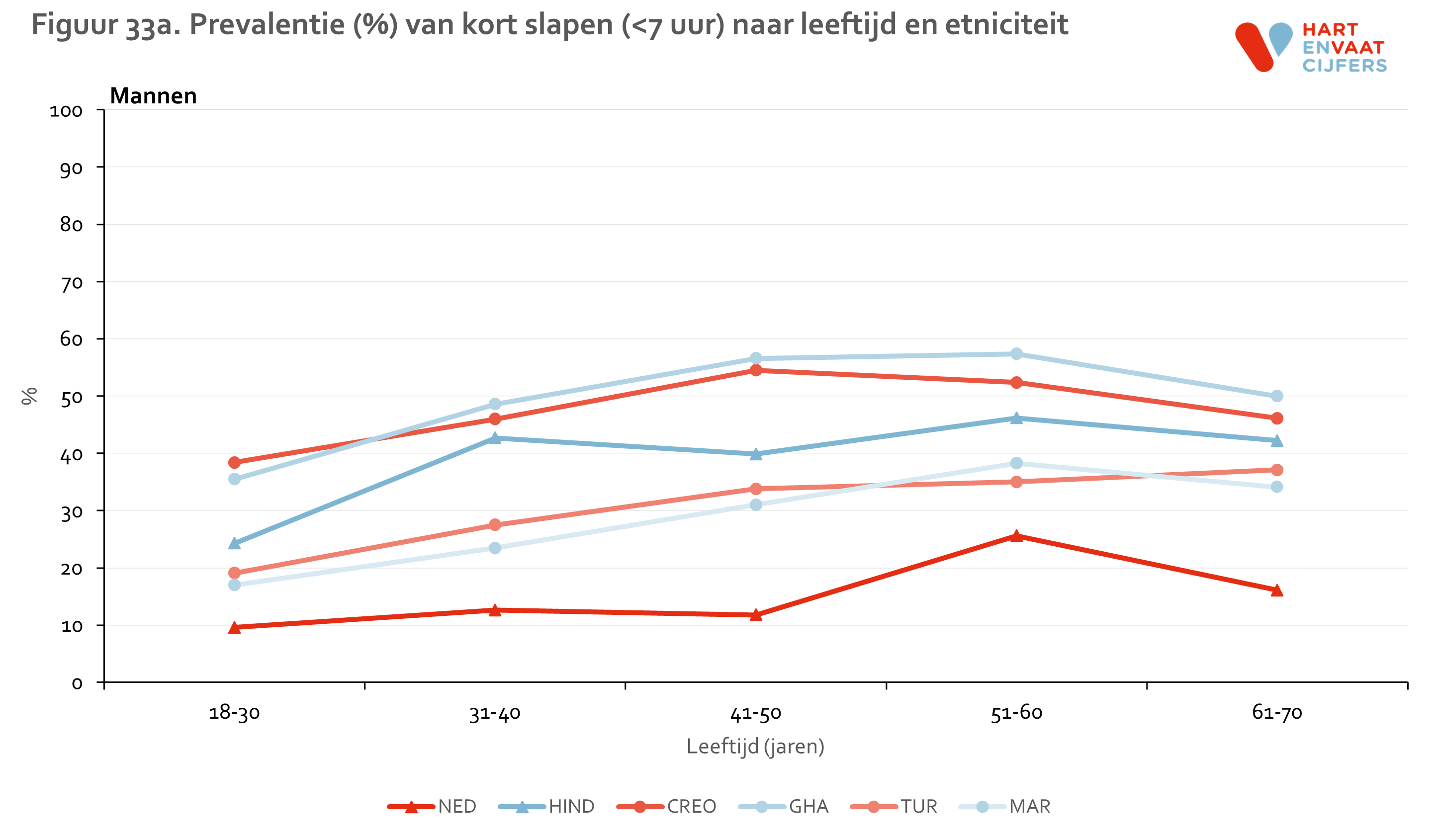 figuur_33a_helius_slapen_leeftijd_mannen.png