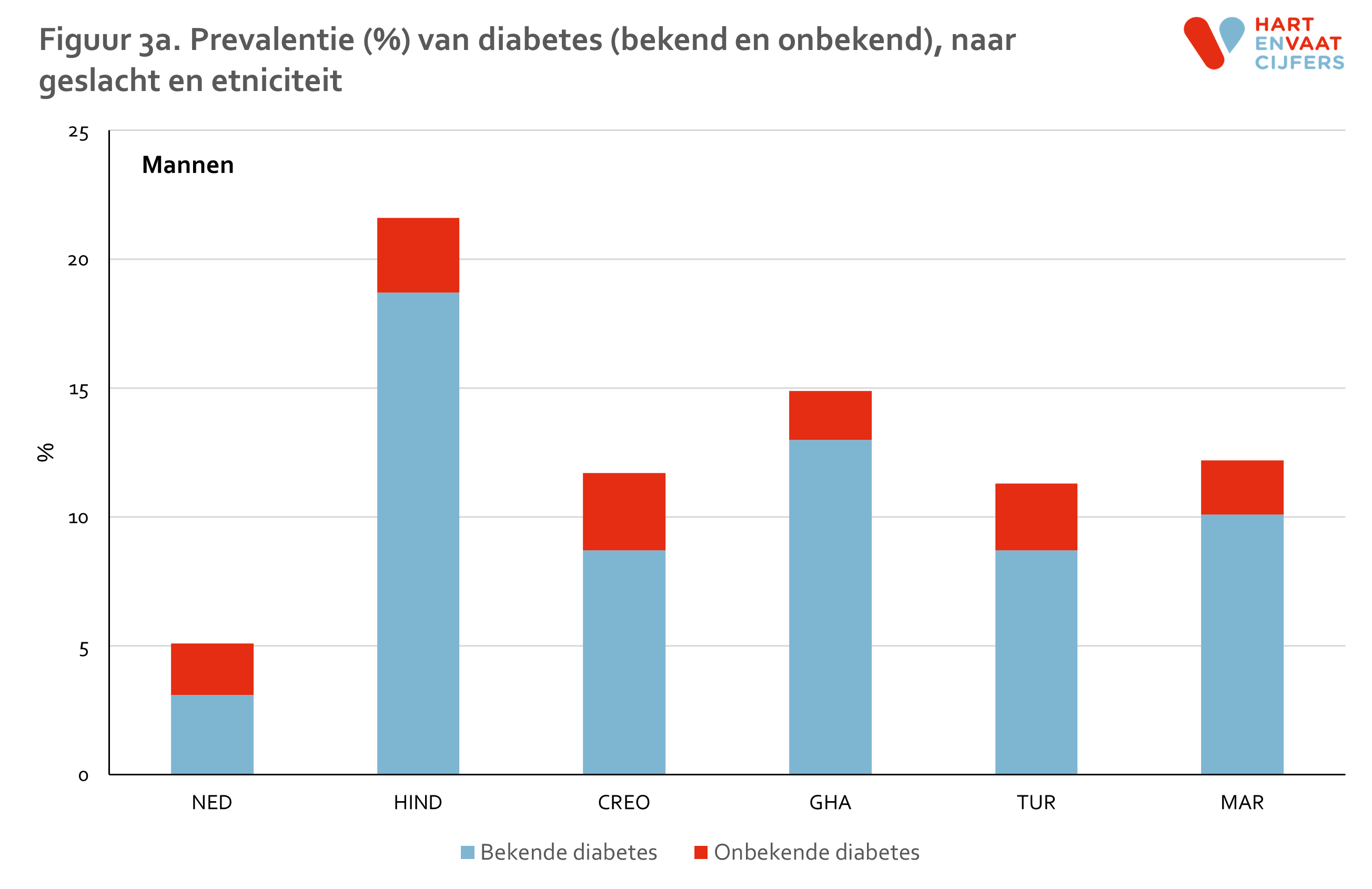 figuur_3a_helius_diabetes_mannen.png