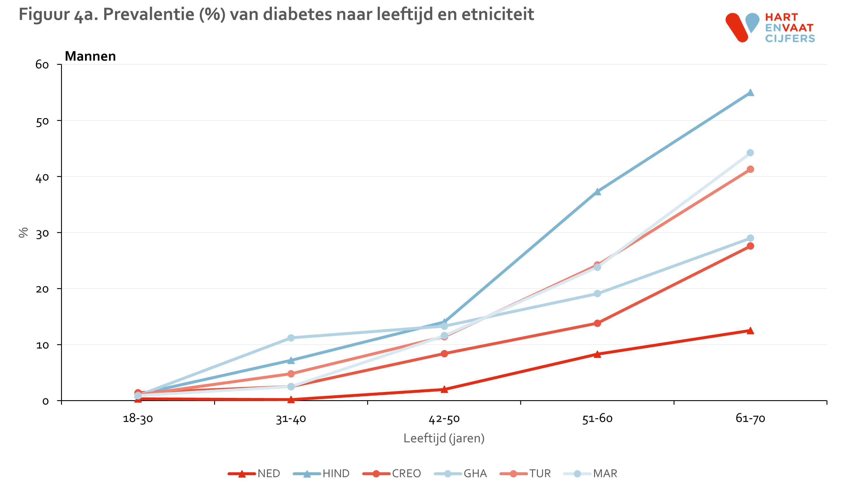 figuur_4a_helius_diabetes_mannen.png