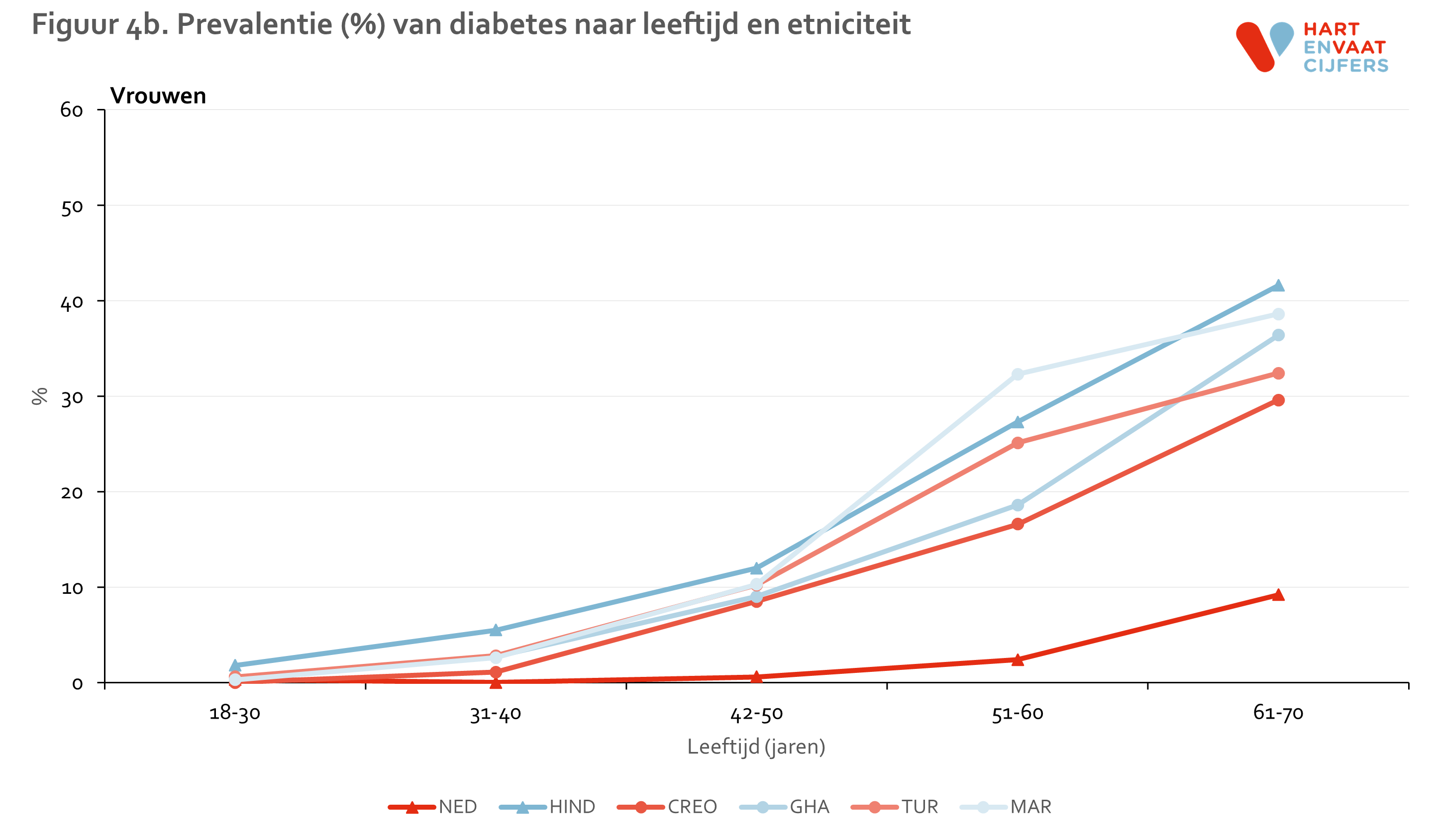 figuur_4b_helius_diabetes_vrouwen.png