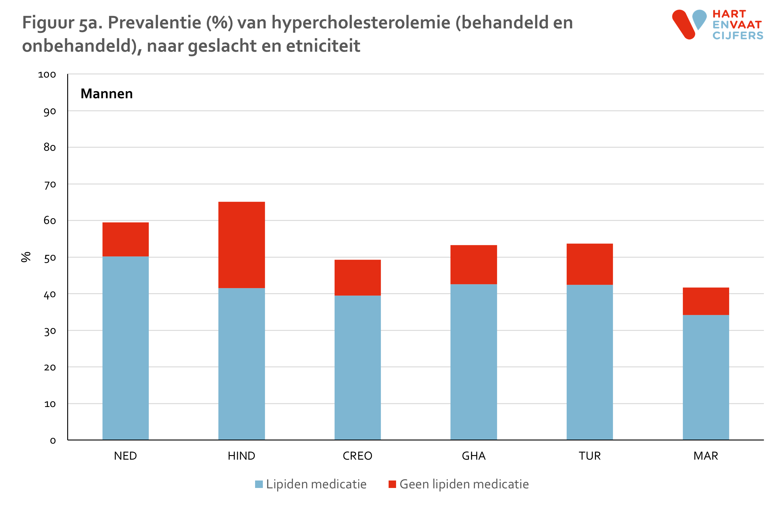 figuur_5a_helius_lipiden_mannen.png