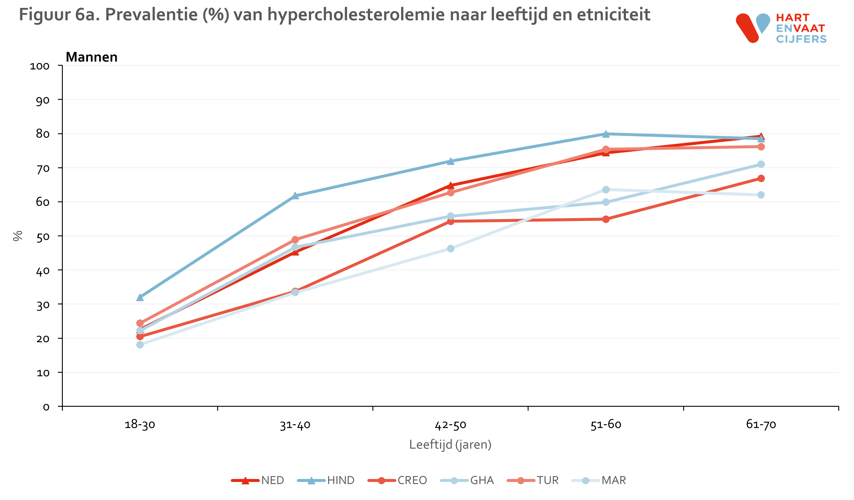 figuur_6a_helius_lipiden_mannen.png