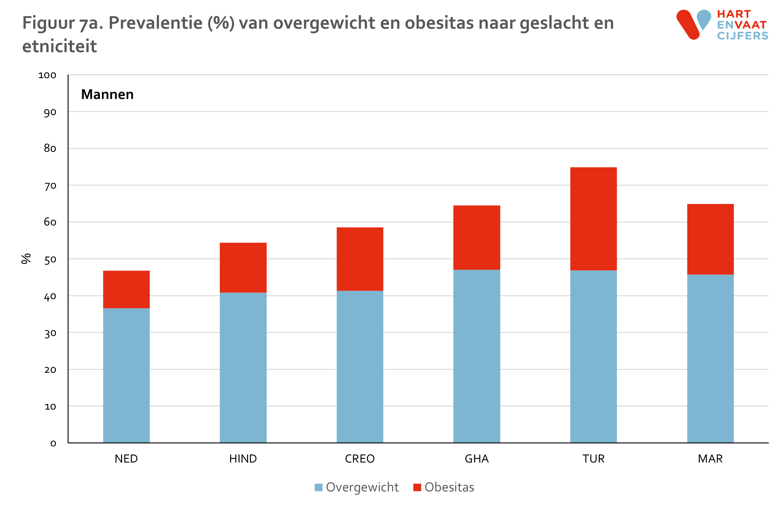 figuur_7a_helius_overgewicht_mannen.png