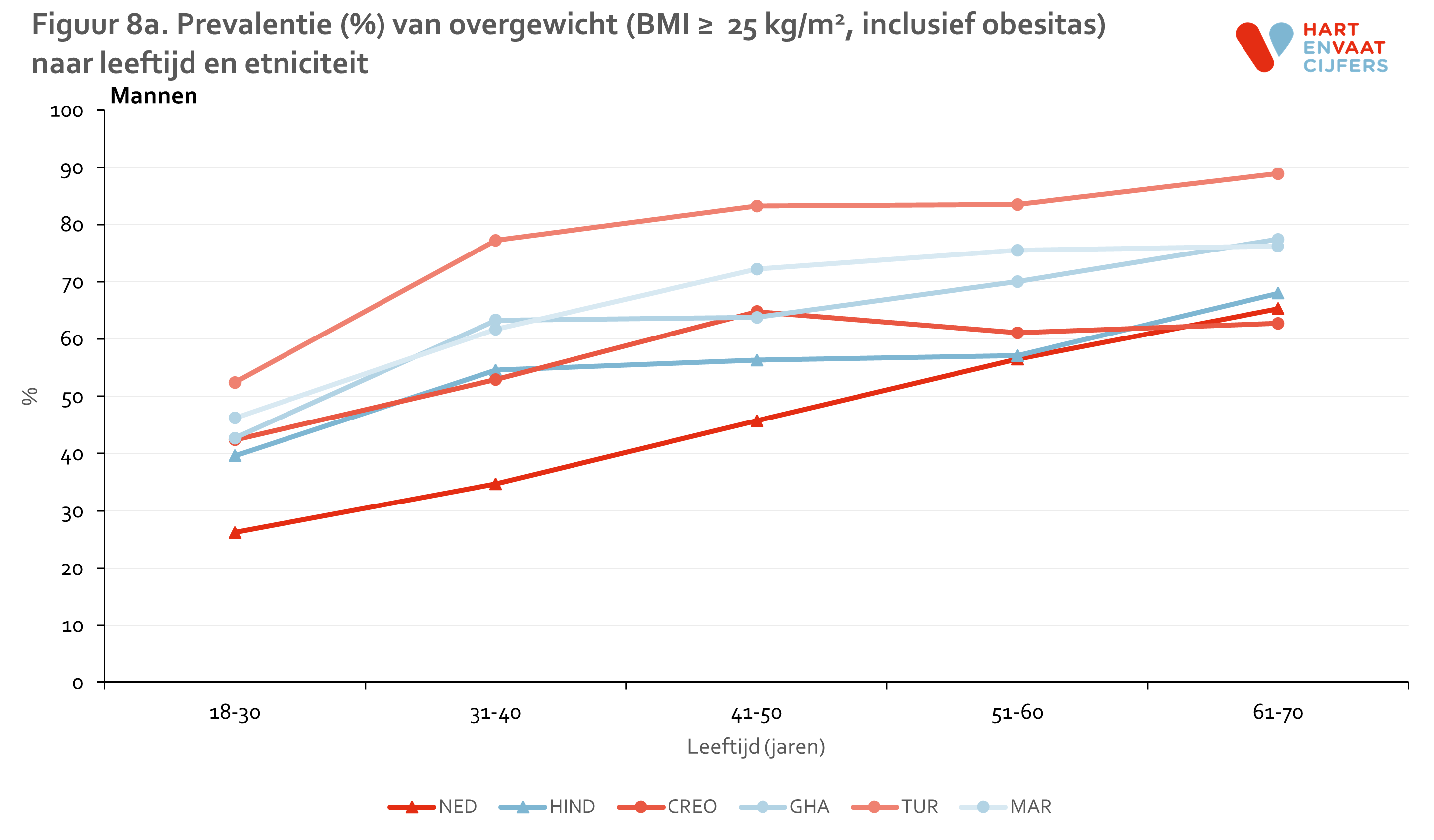 figuur_8a_helius_overgewicht_mannen.png